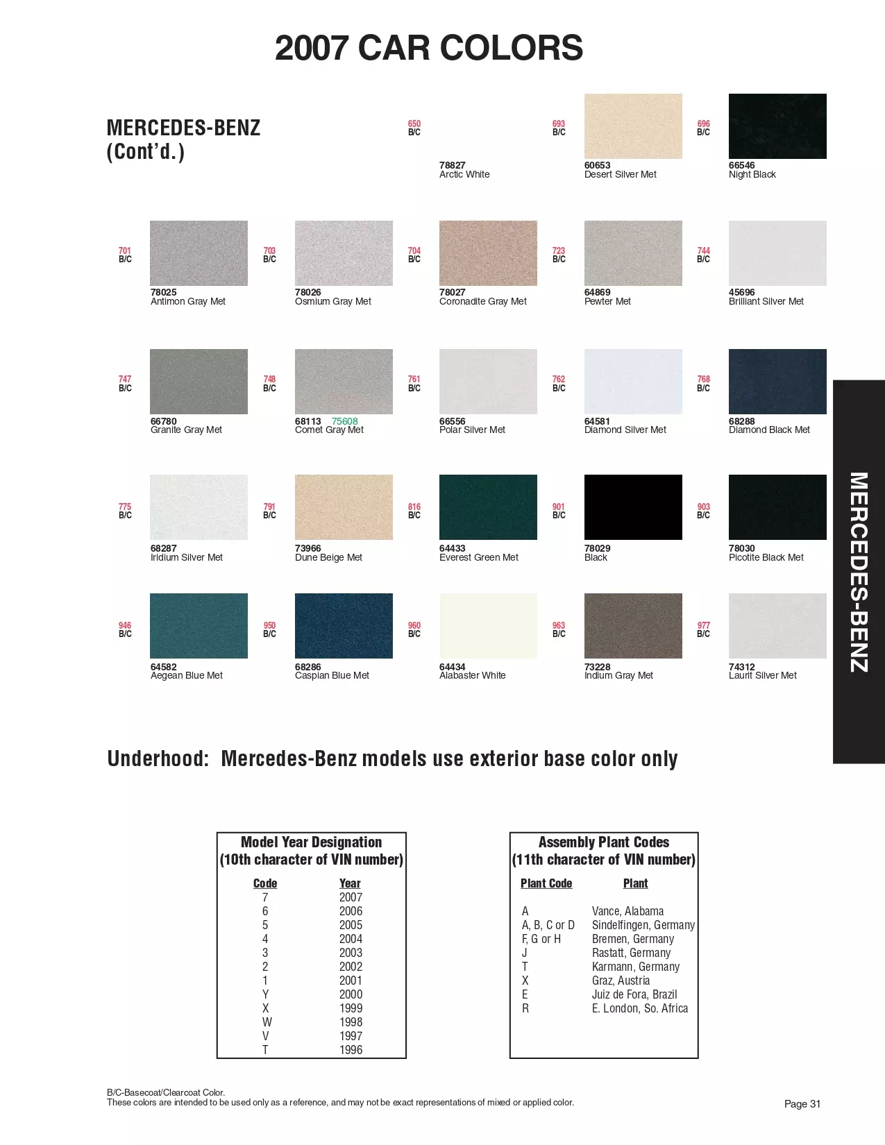 Paint color examples, their ordering codes, the oem color code, and vehicles the color was used on