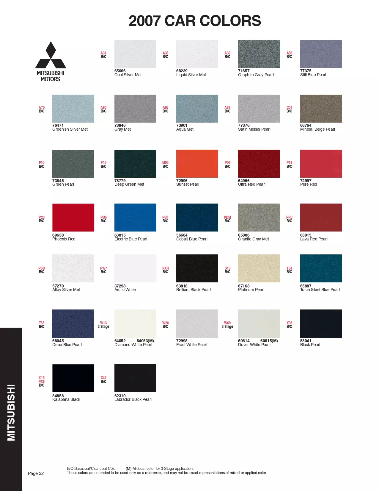 Paint color examples, their ordering codes, the oem color code, and vehicles the color was used on