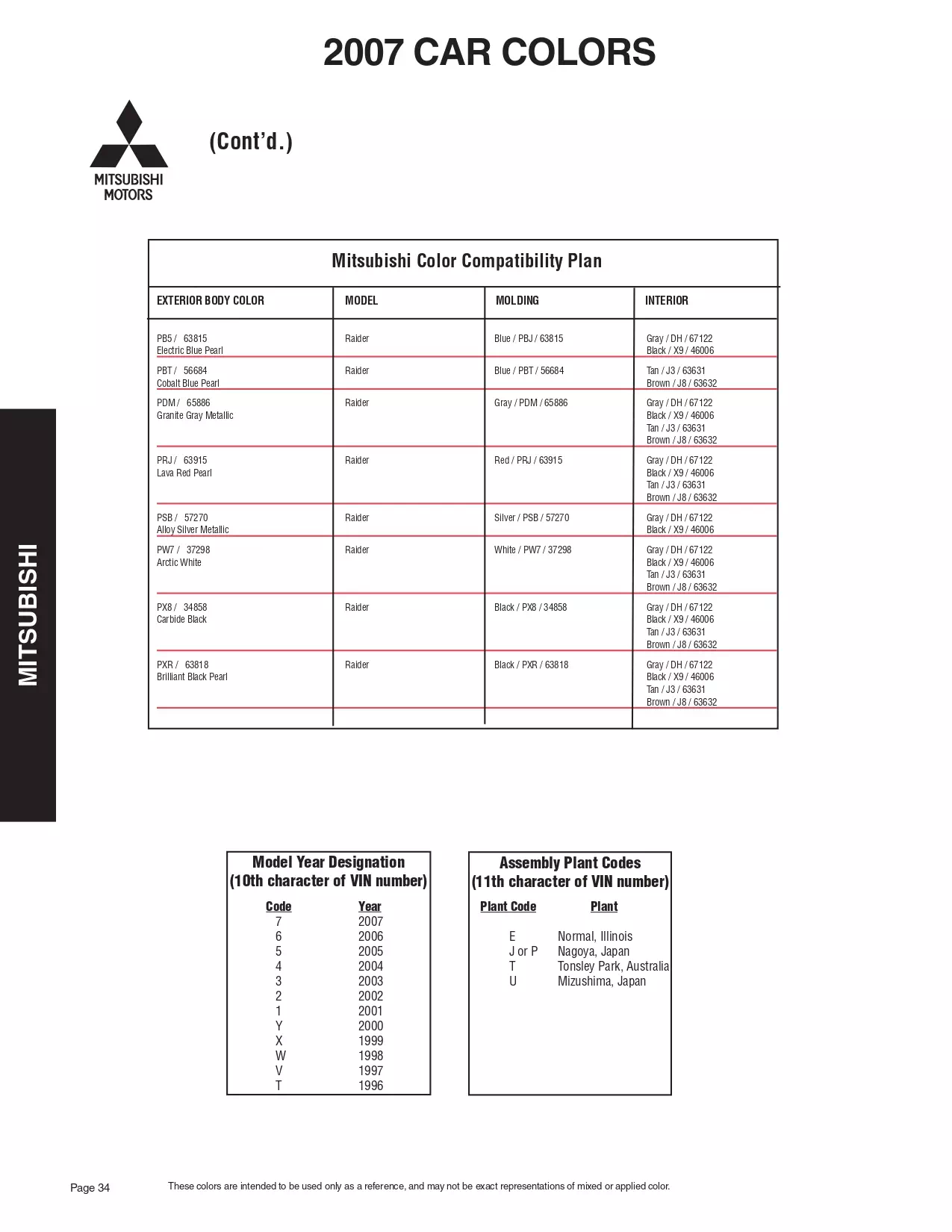 2007 Mitsubishi Paint Codes & Color Chart Paint color examples, their ordering codes, the oem color code, and vehicles the color was used on
