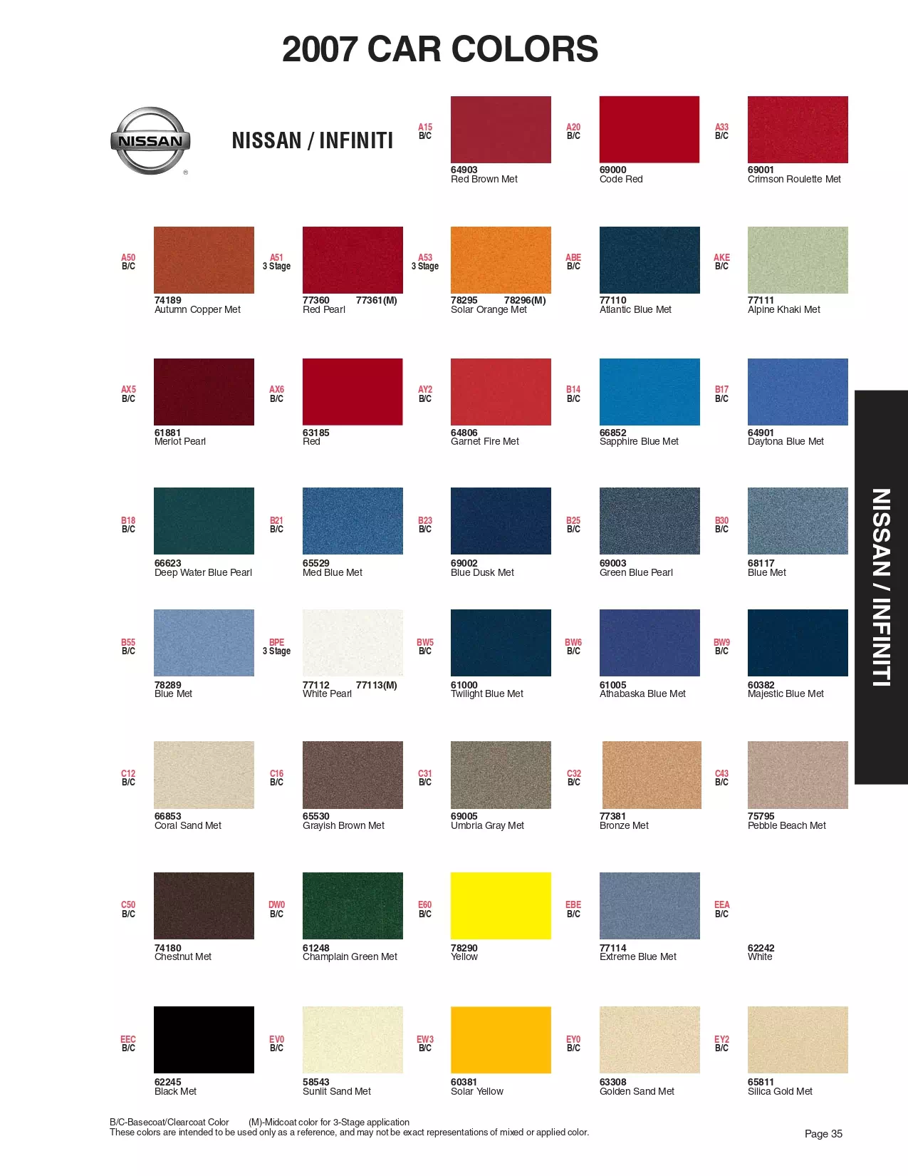 Paint color examples, their ordering codes, the oem color code, and vehicles the color was used on