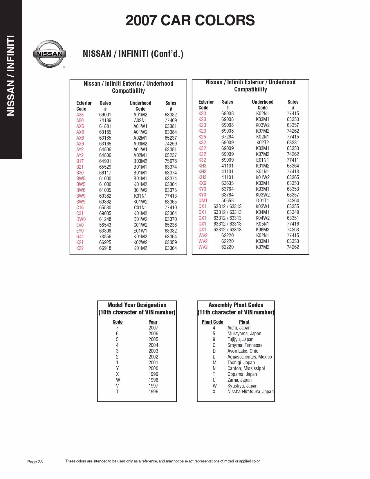 Paint color examples, their ordering codes, the oem color code, and vehicles the color was used on