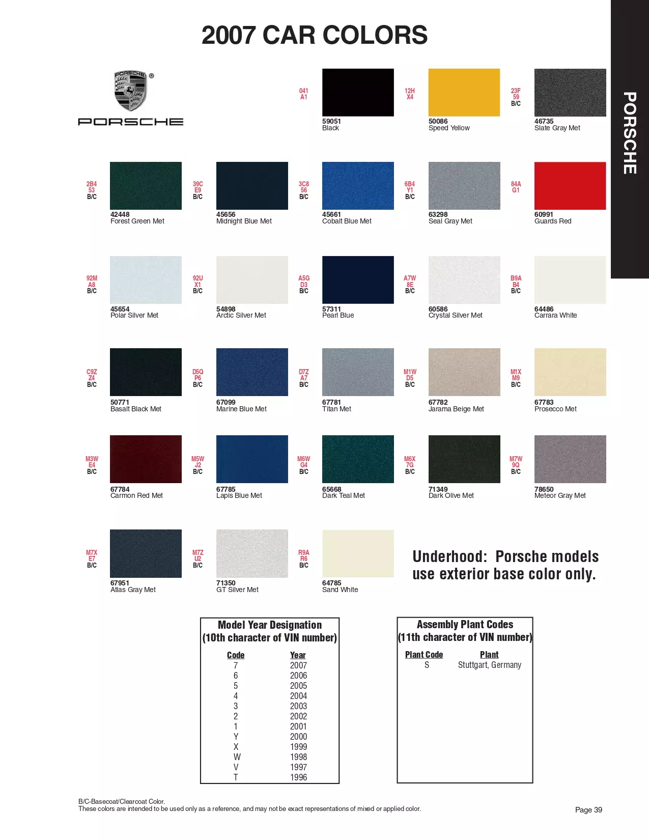 Paint color examples, their ordering codes, the oem color code, and vehicles the color was used on