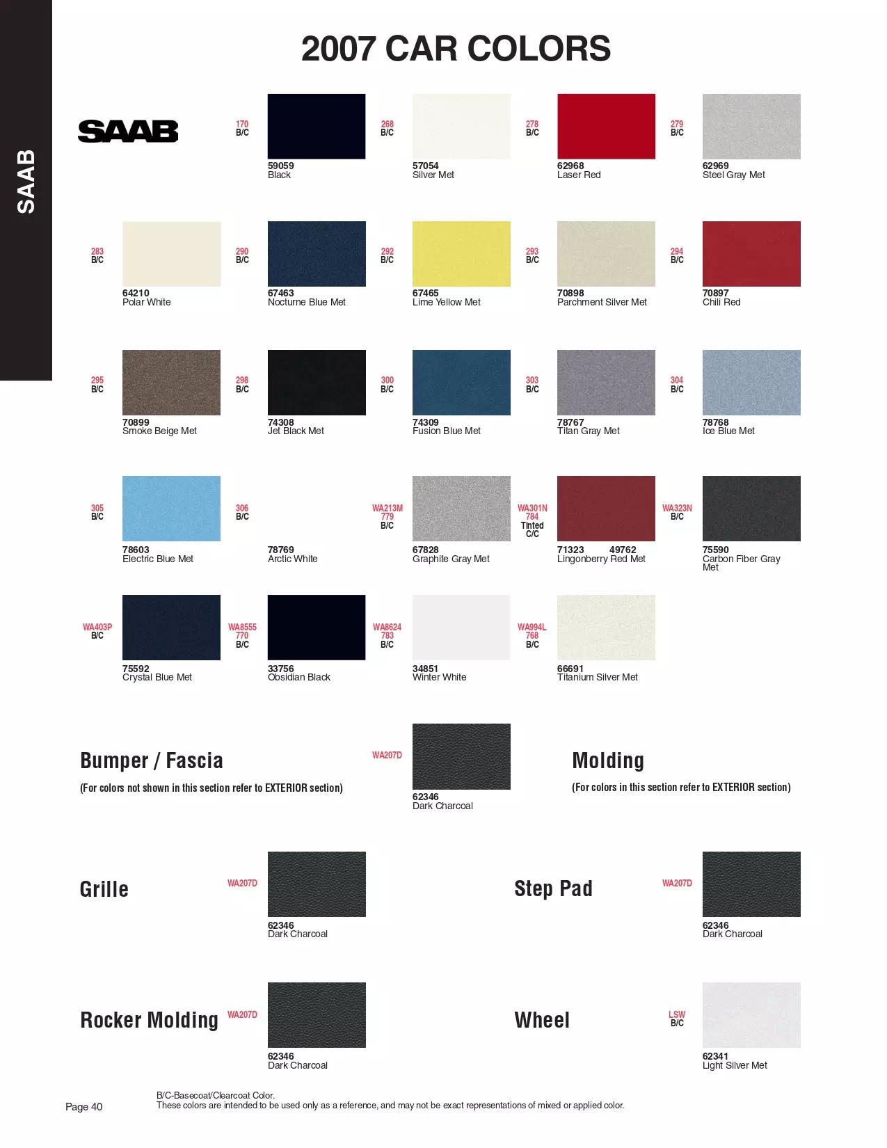 Paint color examples, their ordering codes, the oem color code, and vehicles the color was used on