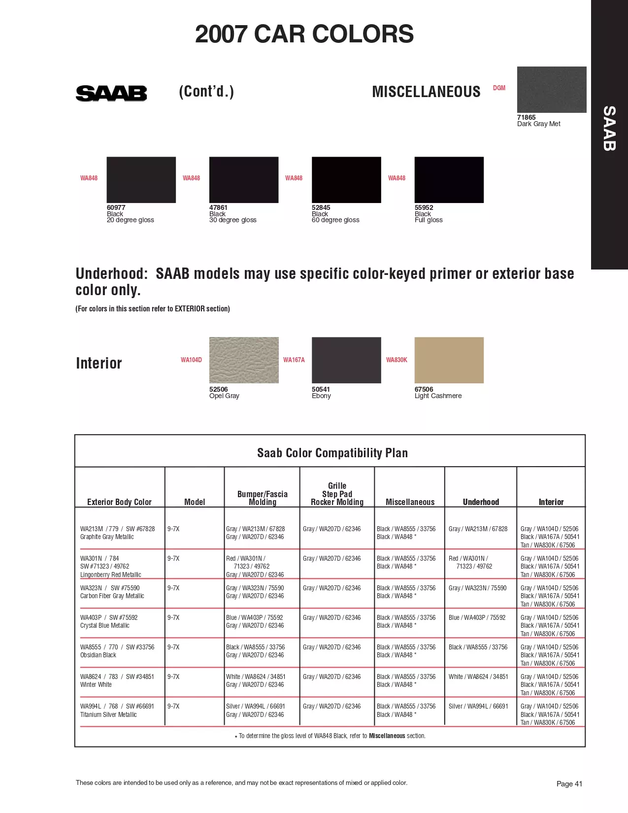 Paint color examples, their ordering codes, the oem color code, and vehicles the color was used on