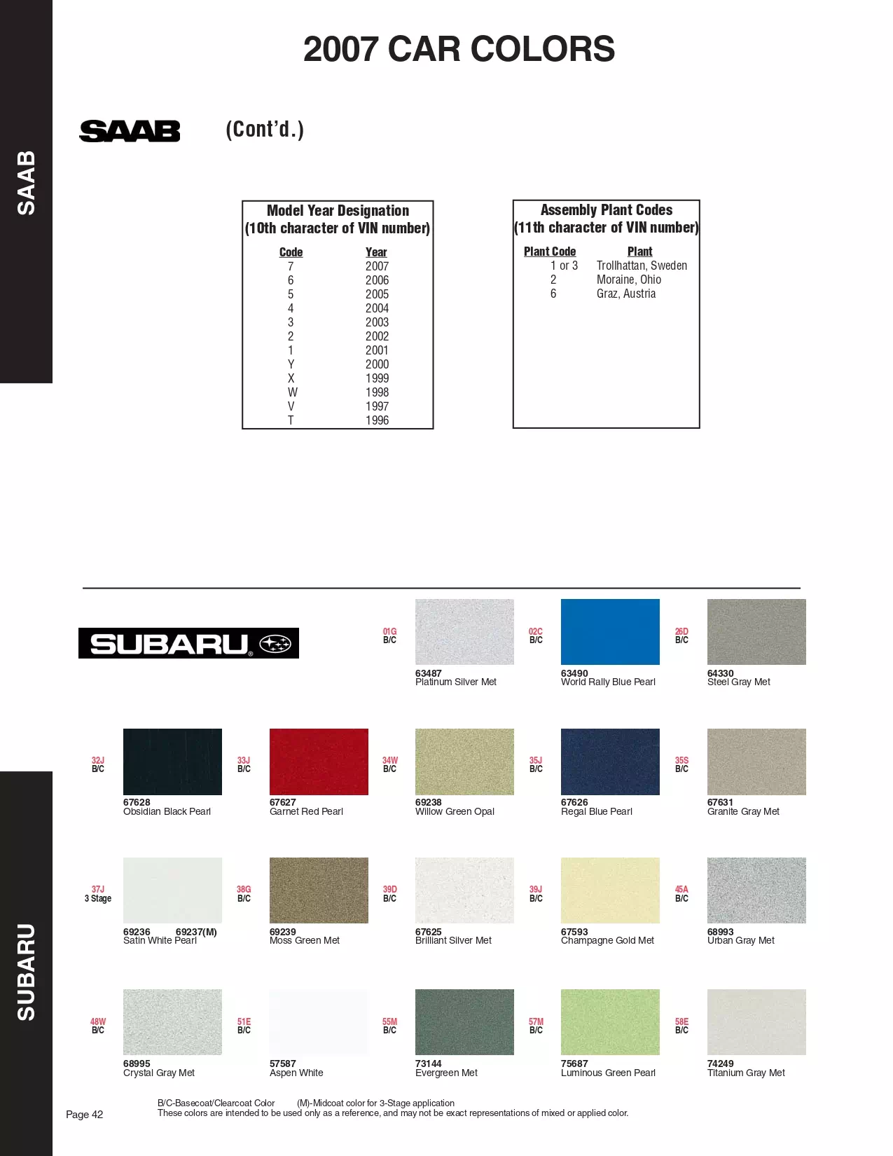 Paint color examples, their ordering codes, the oem color code, and vehicles the color was used on