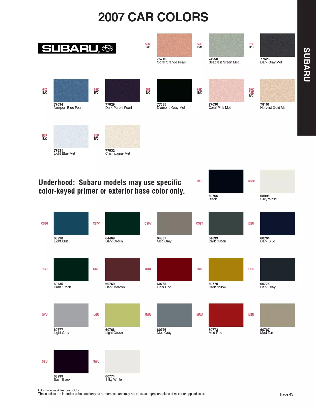 Paint color examples, their ordering codes, the oem color code, and vehicles the color was used on