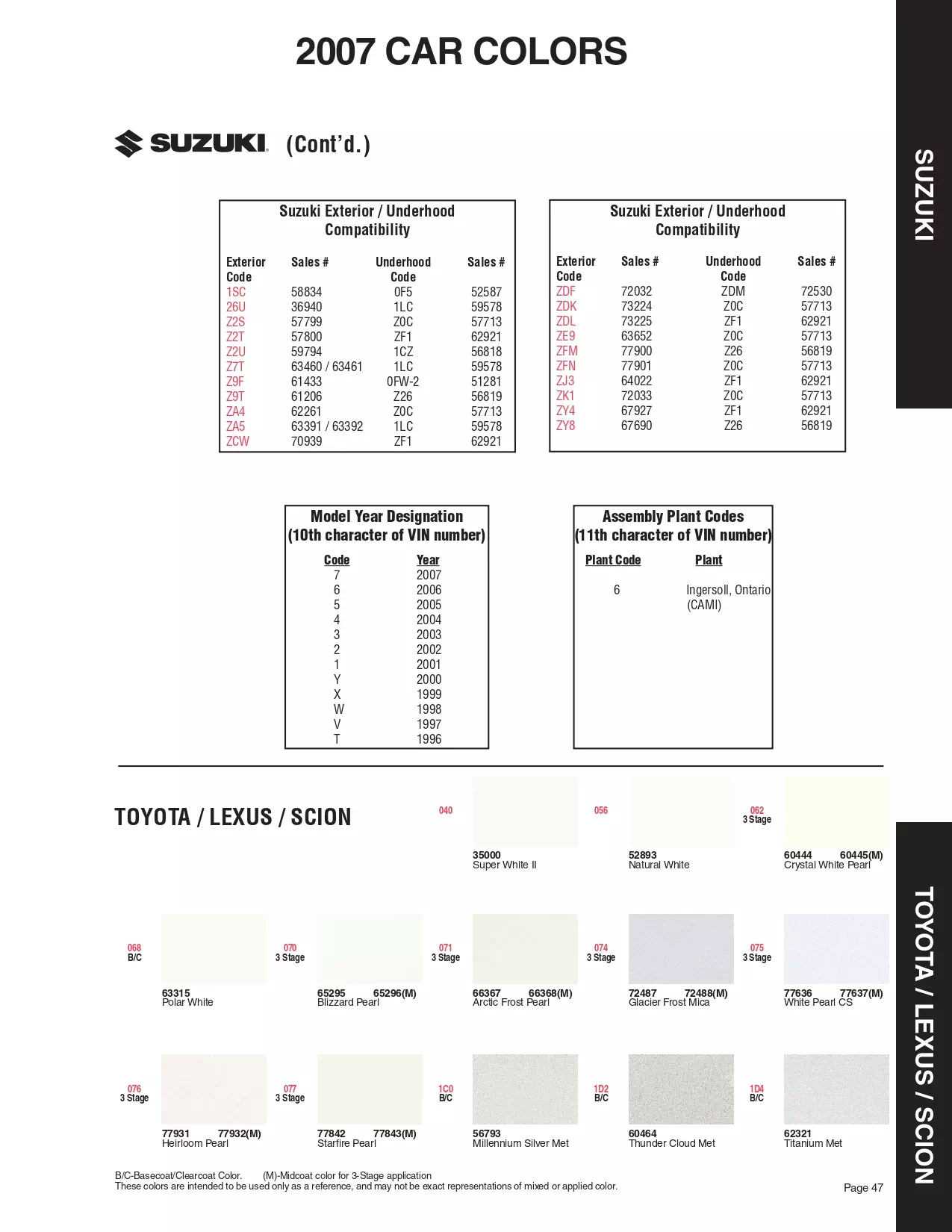 Paint color examples, their ordering codes, the oem color code, and vehicles the color was used on