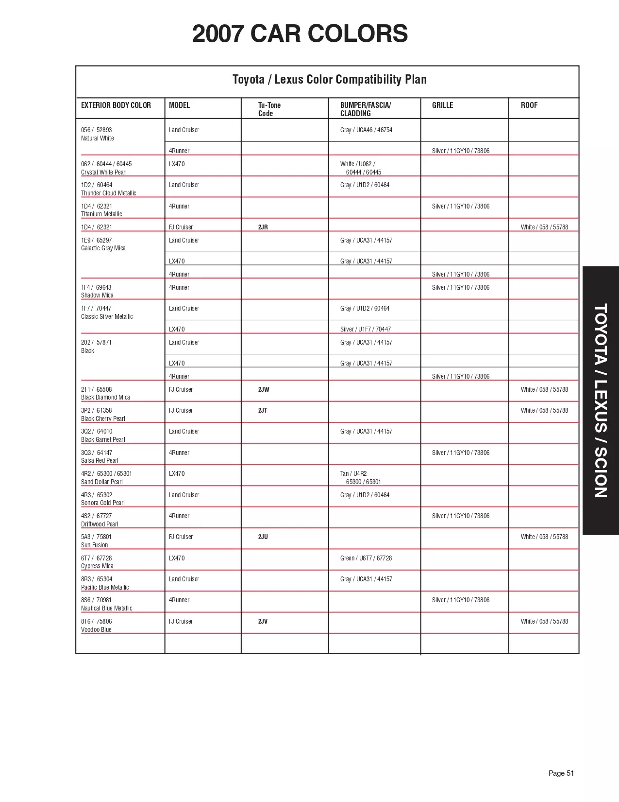 2007 Toyota, Lexus & Scion Paint Codes & Color Chart Paint color examples, their ordering codes, the oem color code, and vehicles the color was used on