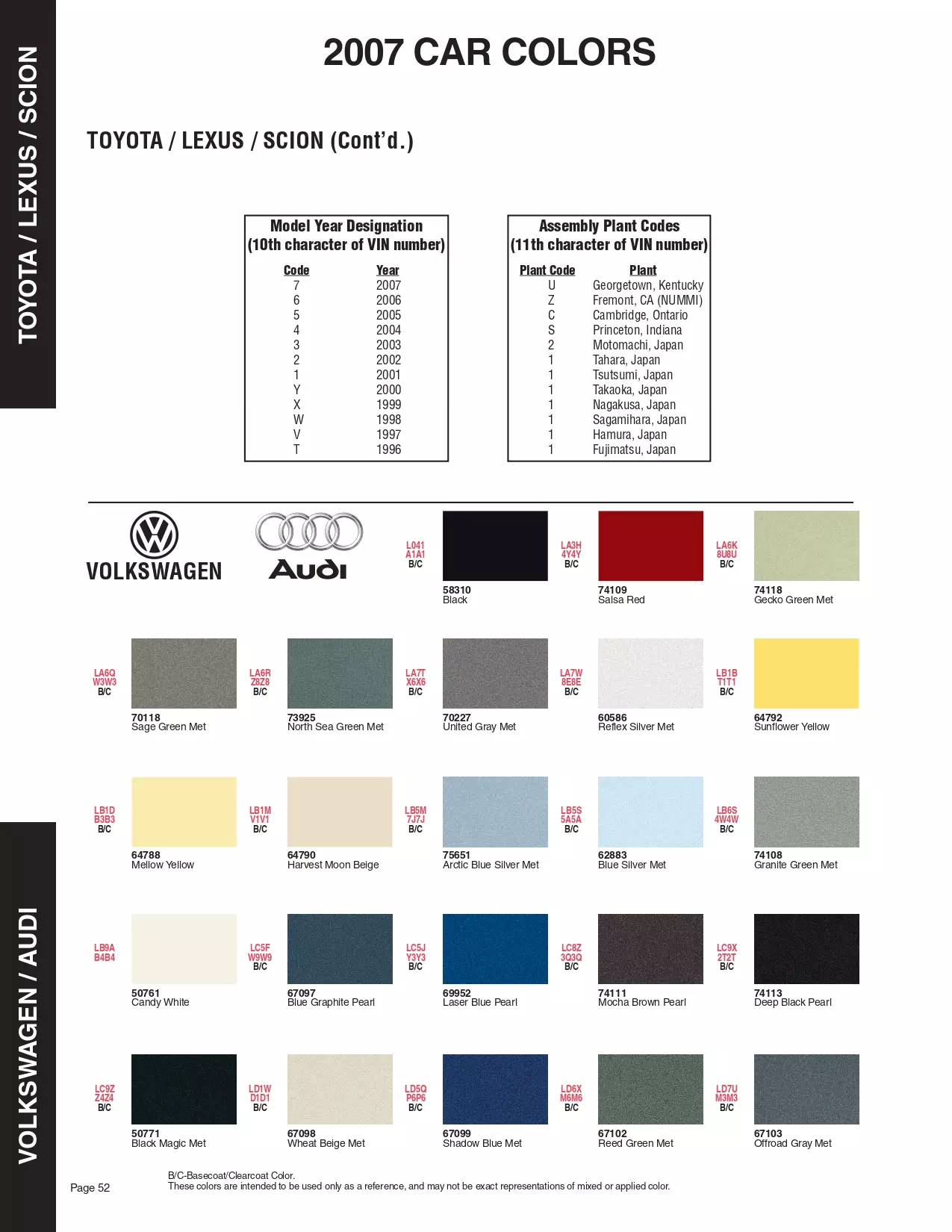 Paint color examples, their ordering codes, the oem color code, and vehicles the color was used on