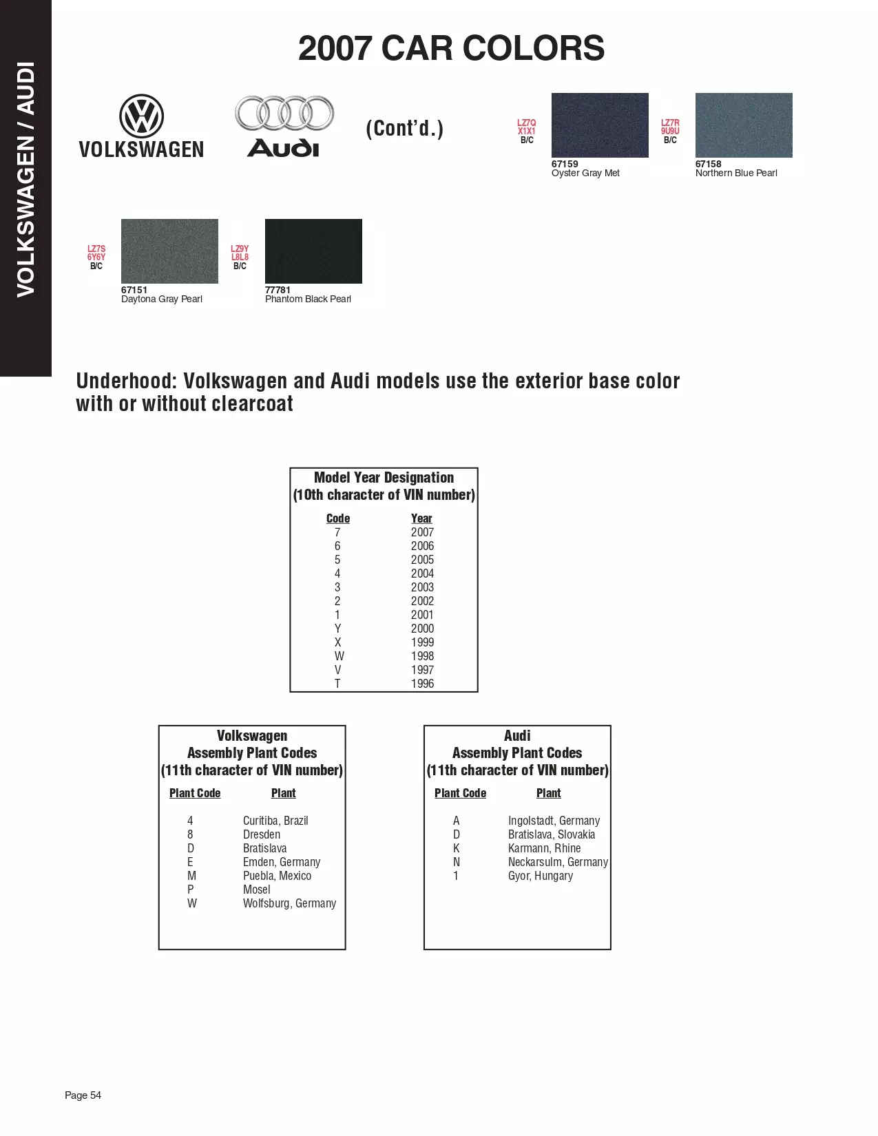 2007 Volkswagen & Audi Paint Codes & Color Chart Paint color examples, their ordering codes, the oem color code, and vehicles the color was used on