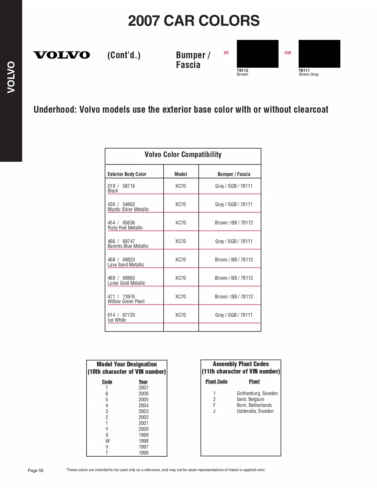 2007 Volvo Paint Codes & Color Chart Paint color examples, their ordering codes, the oem color code, and vehicles the color was used on