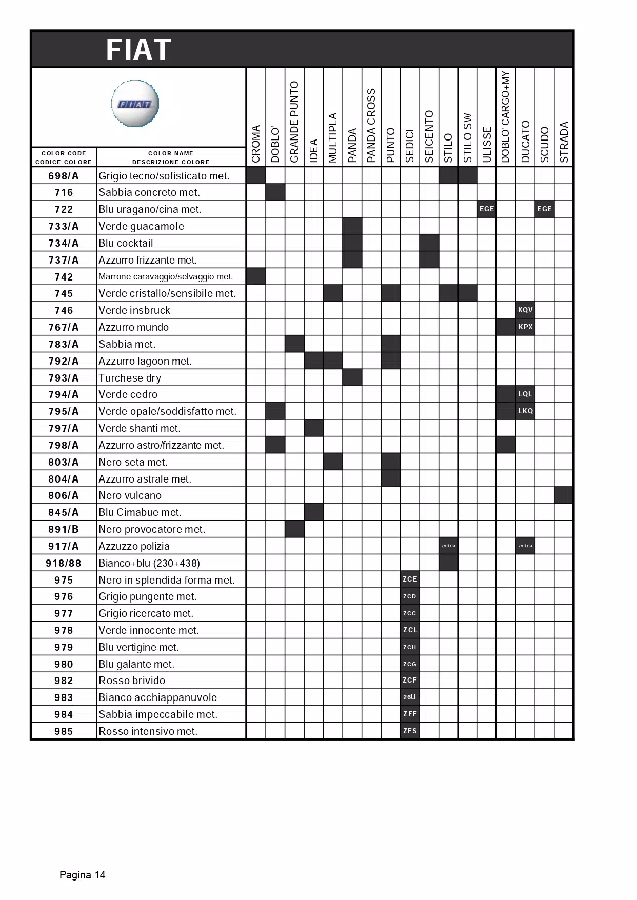 A exterior ( main body color ) color code and color name list to model breakdown for all Fiat automobiles.  The shaded parts were the color codes used on that model.