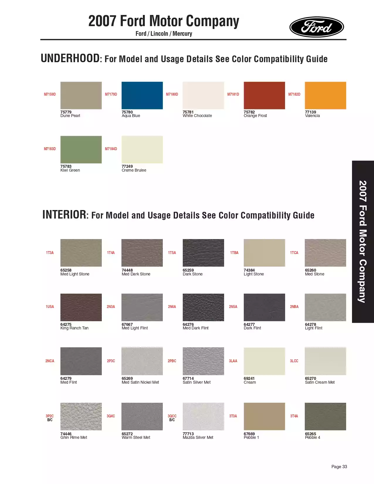 2007 Ford, Lincoln & Mercury Paint Chart & Color Codes Paint color examples, their ordering codes, the oem color code, and vehicles the color was used on