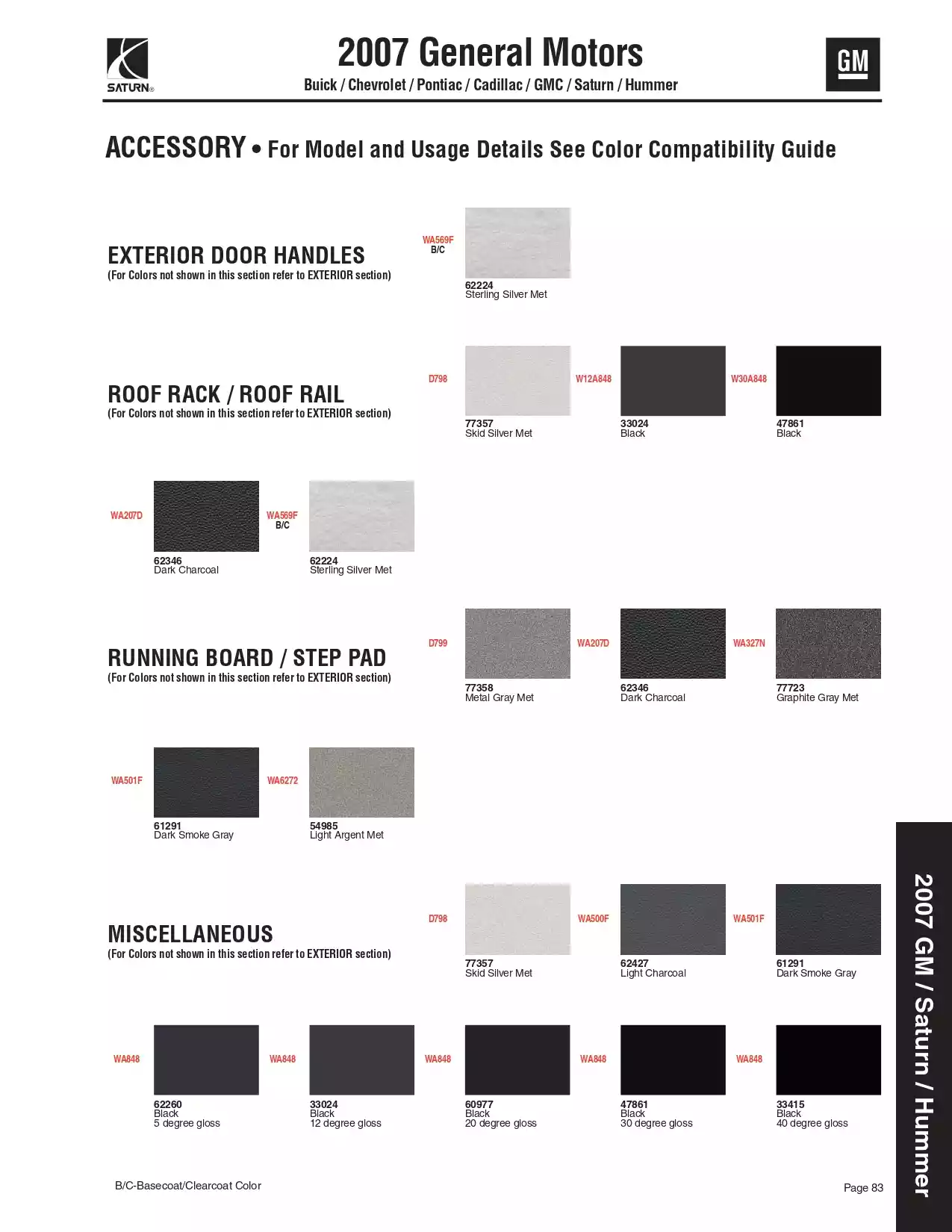 2007 General Motors Buick, Chevrolet, Pontiac, Cadillac, GMC, Saturn, & Hummer Paint Codes and Color Charts Paint color examples, their ordering codes, the oem color code, and vehicles the color was used on