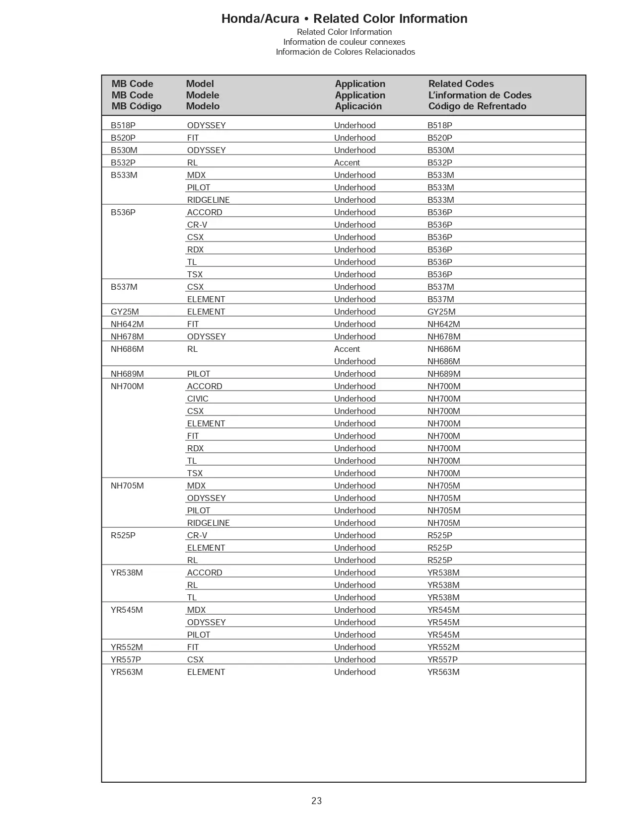 Exterior paint chips and their ordering codes for Honda and Acura Vehicles