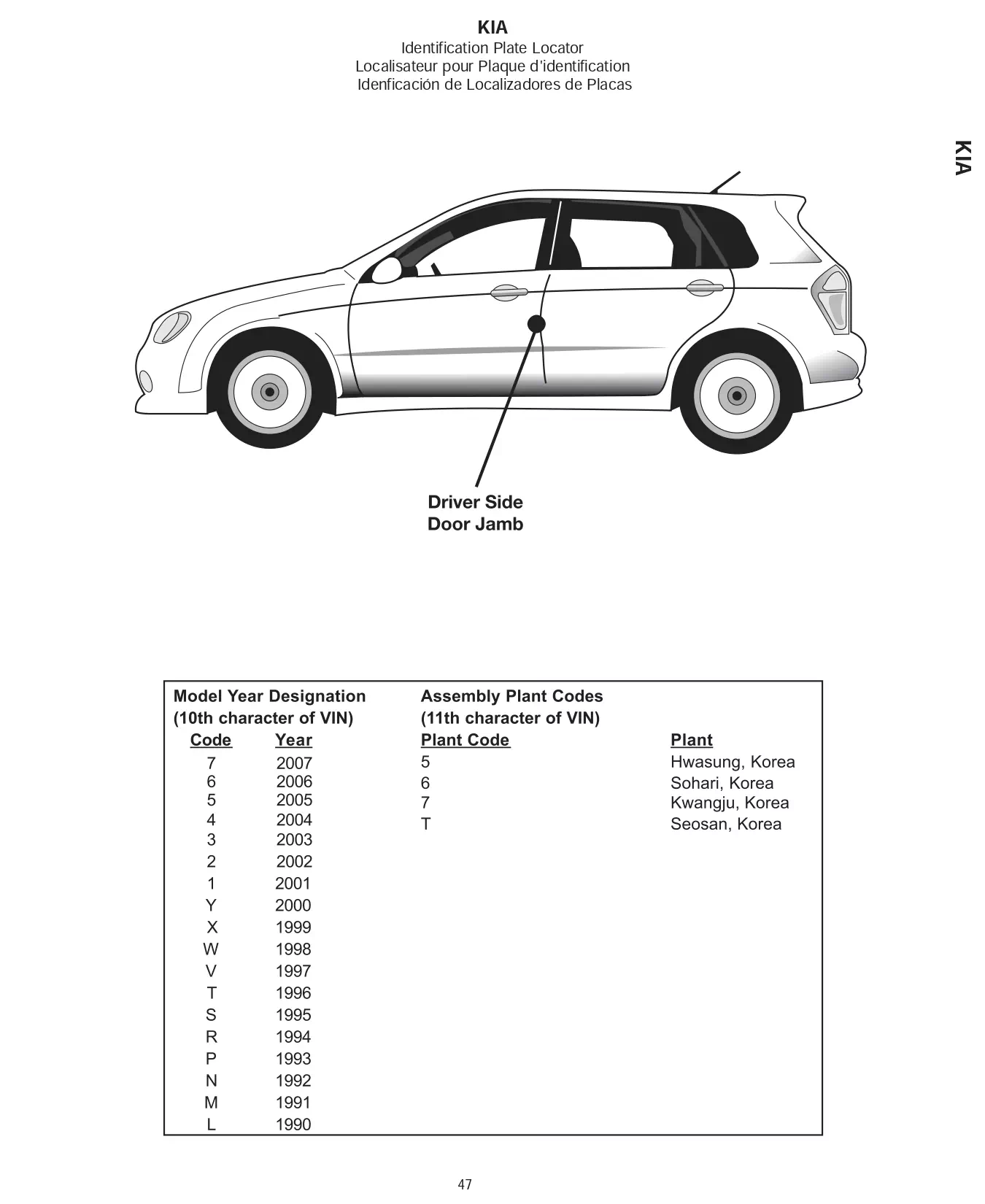 A car with an arrow showing the paint code location