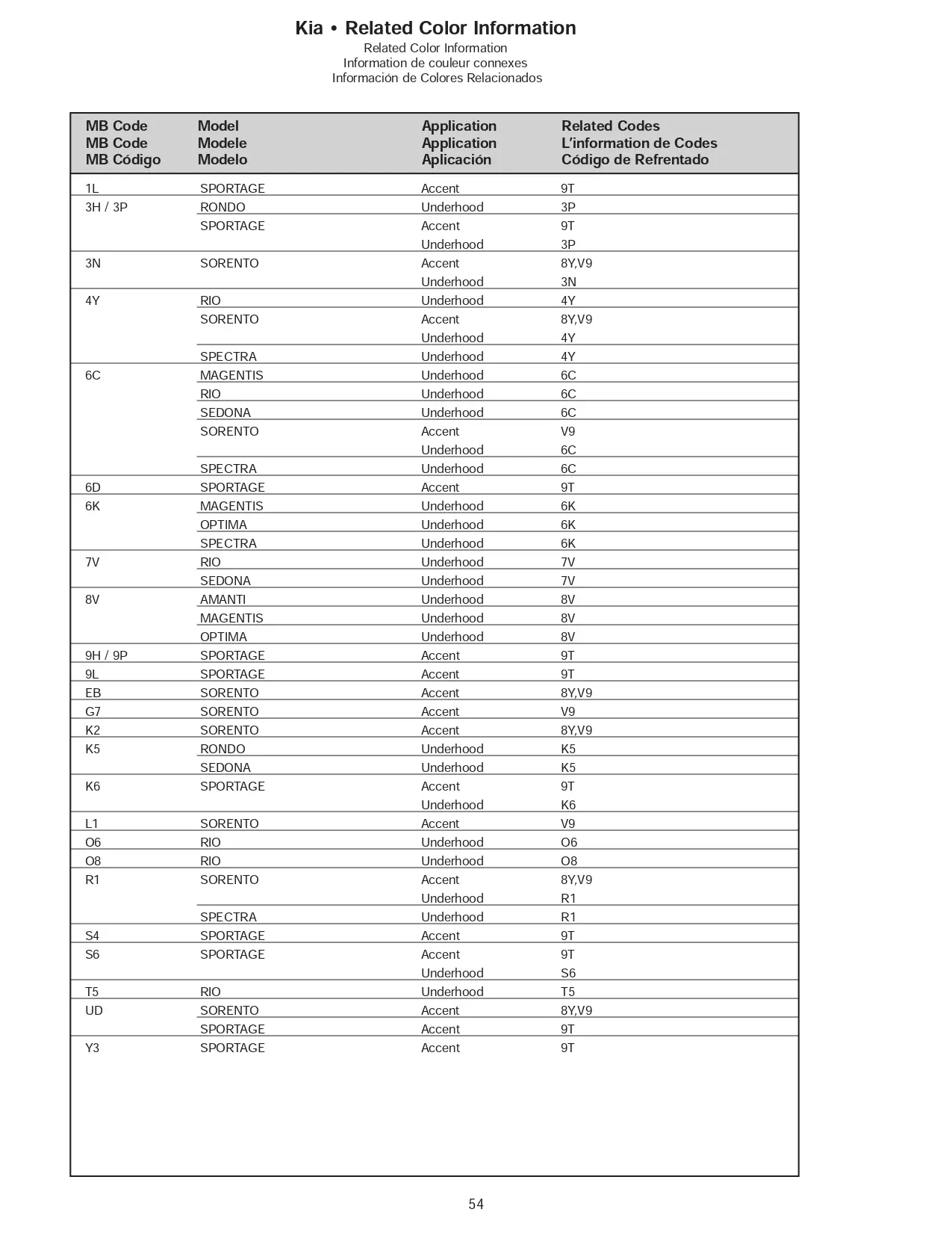 paint swatches with paint codes in text for 2007 kias