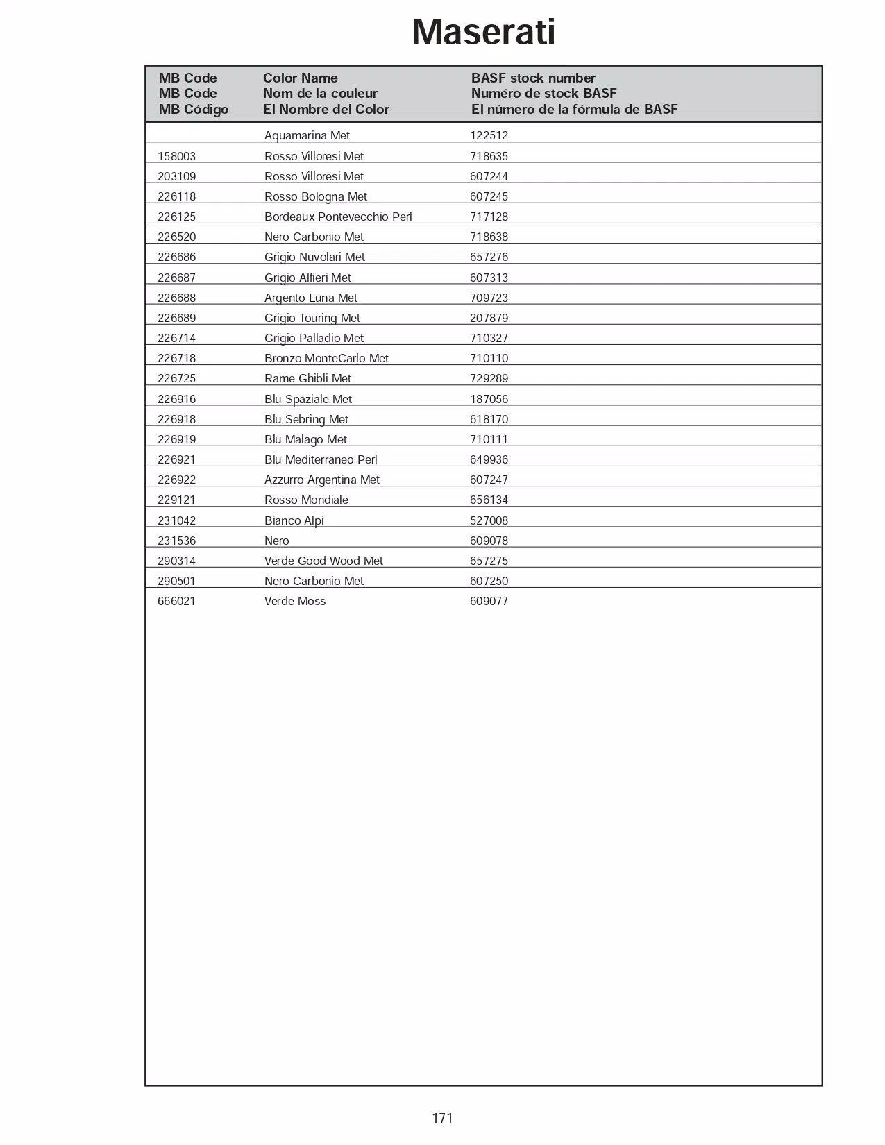 2007 Maserati Paint Code Chart