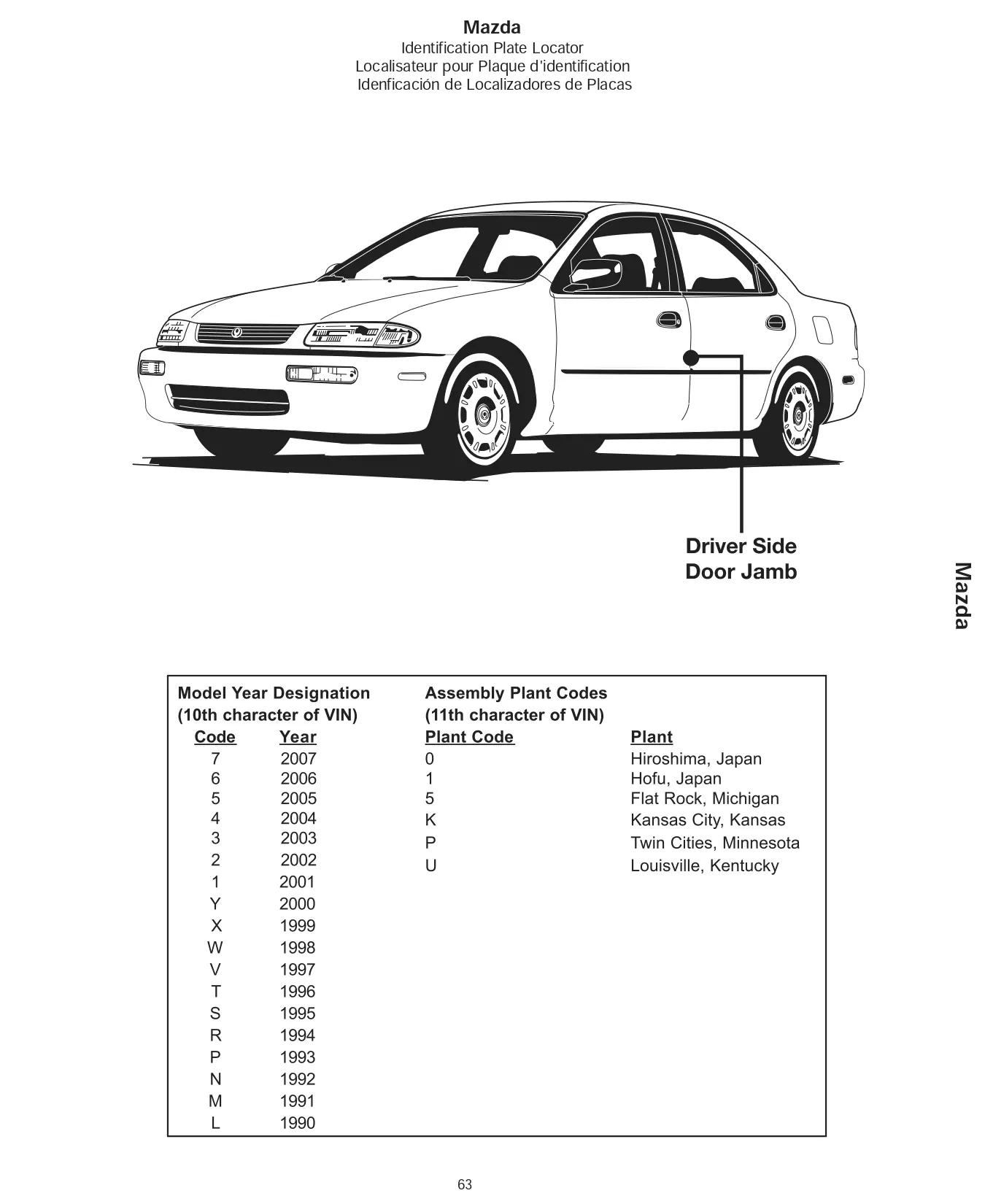 Color code sticker location for 2007 Mazda vehicles