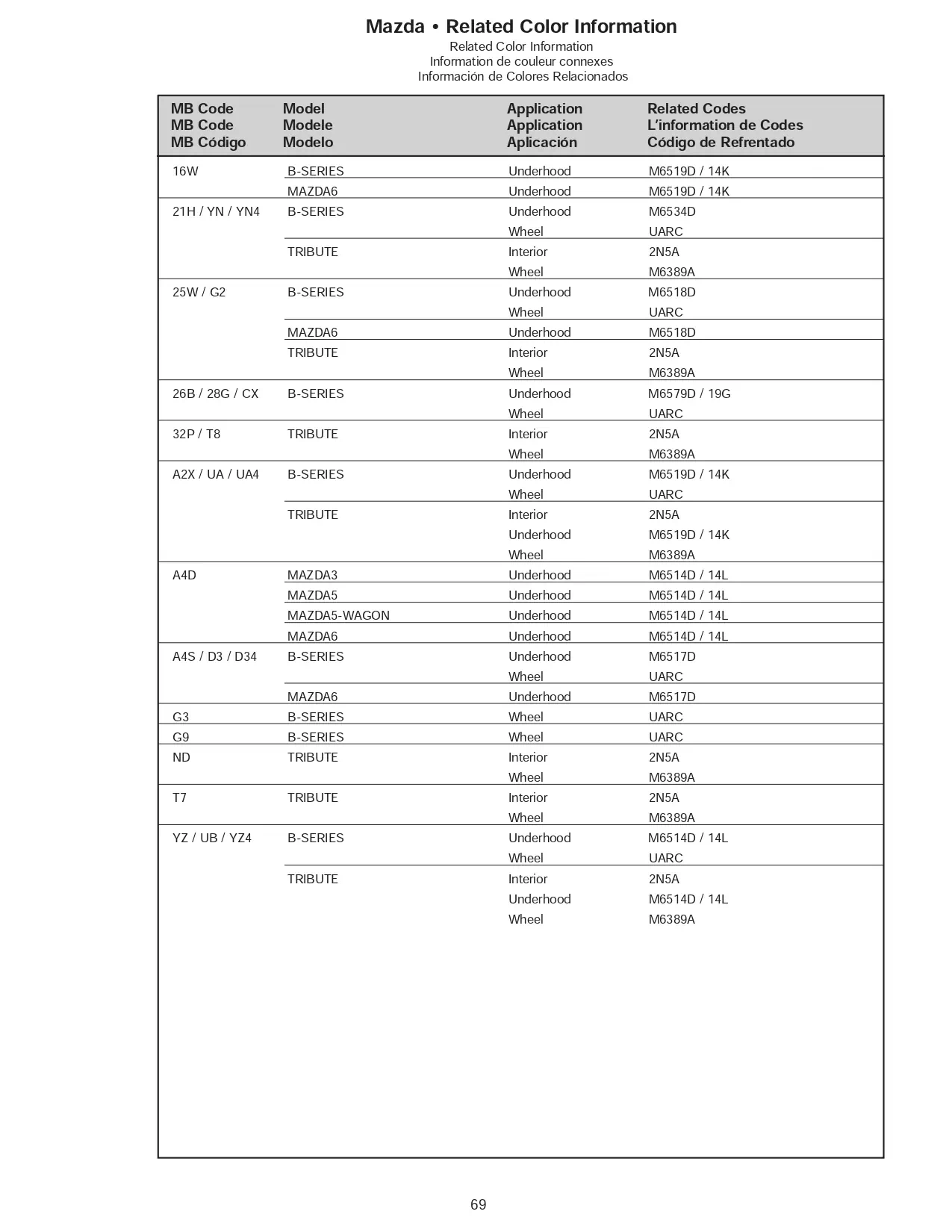 oem paint codes, color names, and paint swatches for 2007 Mazda automobiles.