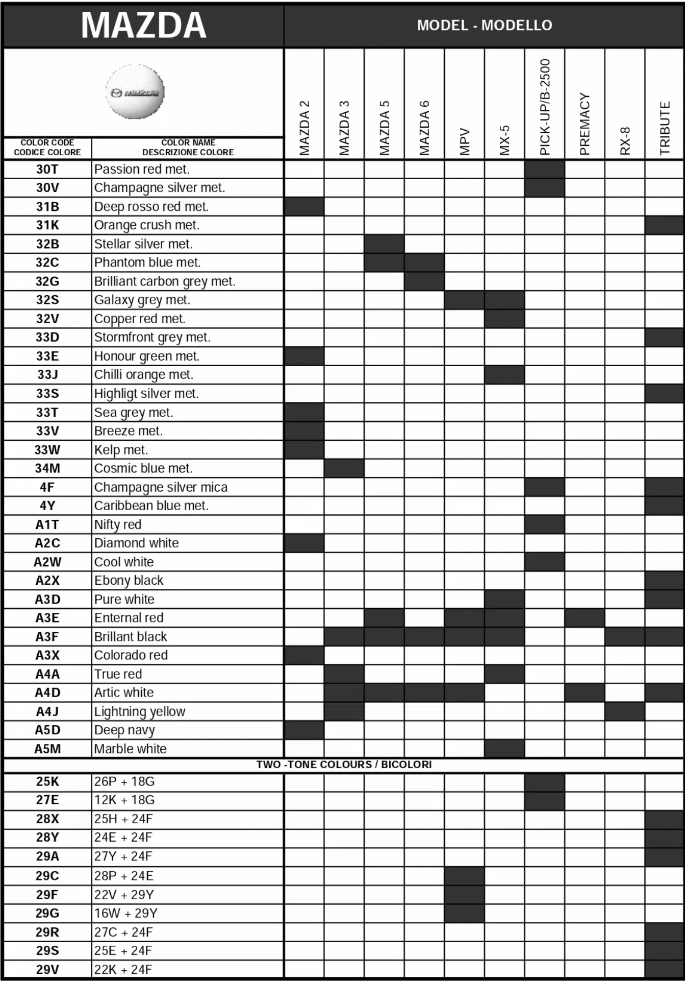 A chart showing what paint codes and their color names go to which vehicle for Mazda automobiles in 2007