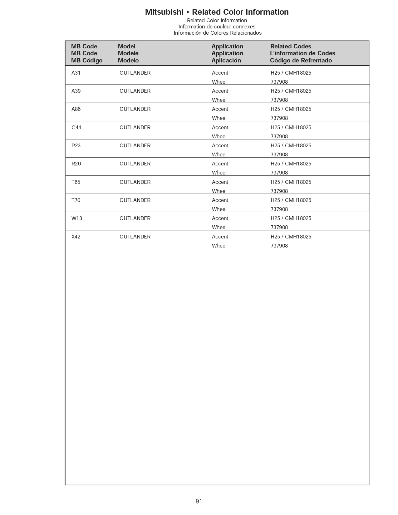 a paint code chart for 2007 Mitsubishi vehicles showing the color code, color name and paint swatch.