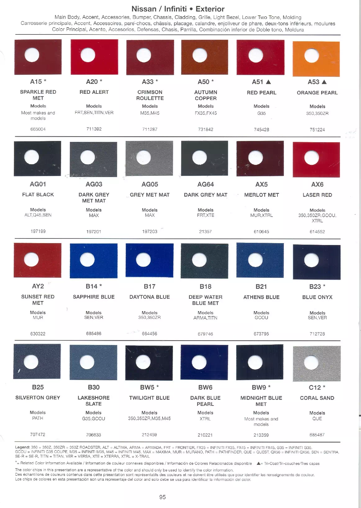 Exterior paint colors for Nissan and Infiniti vehicles and their ordering codes and stock numbers