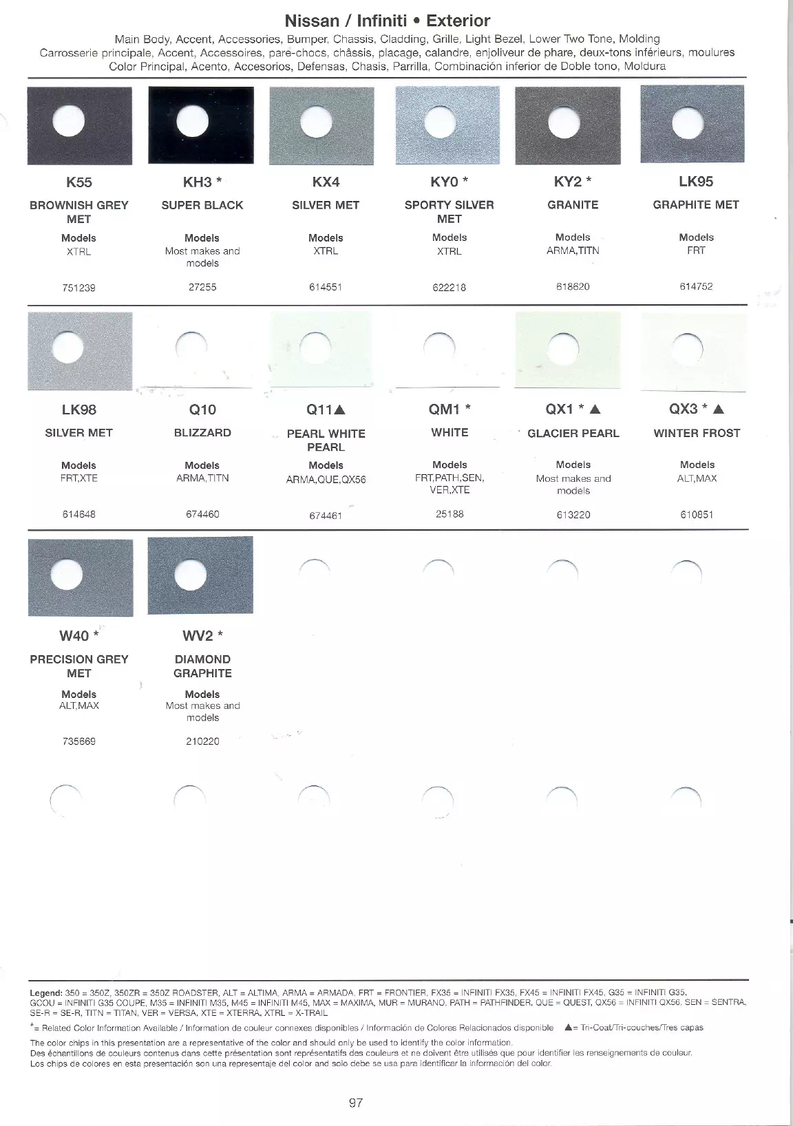 Exterior paint colors for Nissan and Infiniti vehicles and their ordering codes and stock numbers