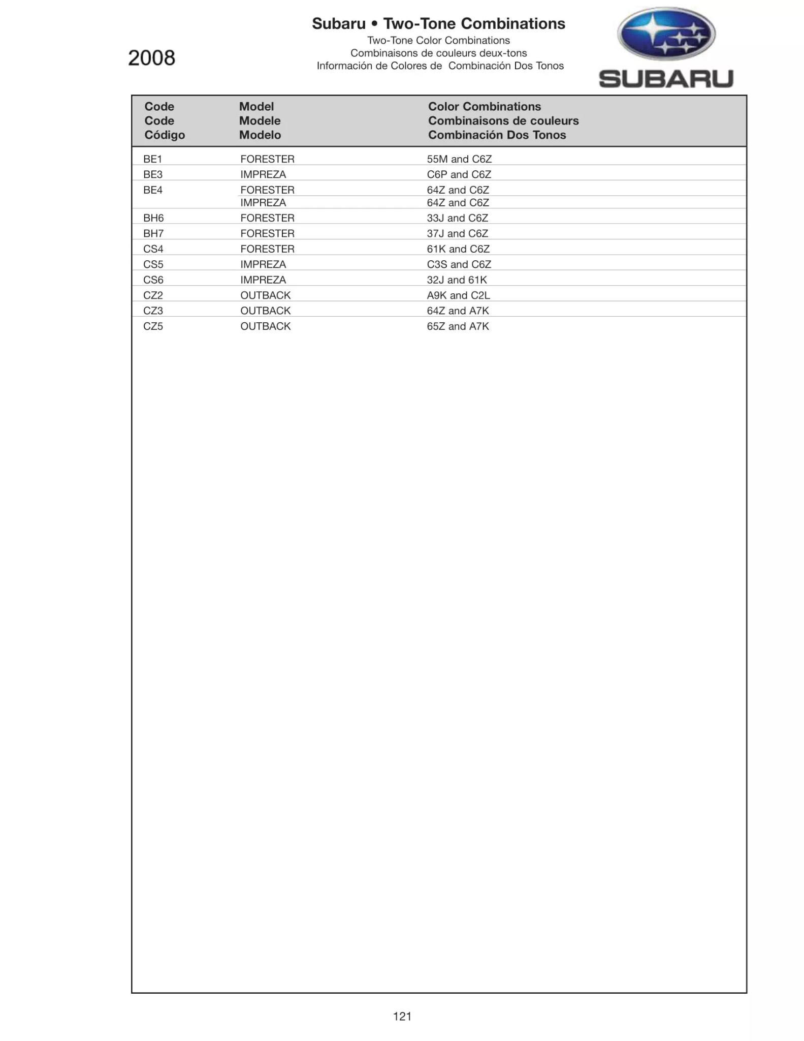 2008 Subaru Paint Chart and color codes Paint Color and Codes Used By Subaru