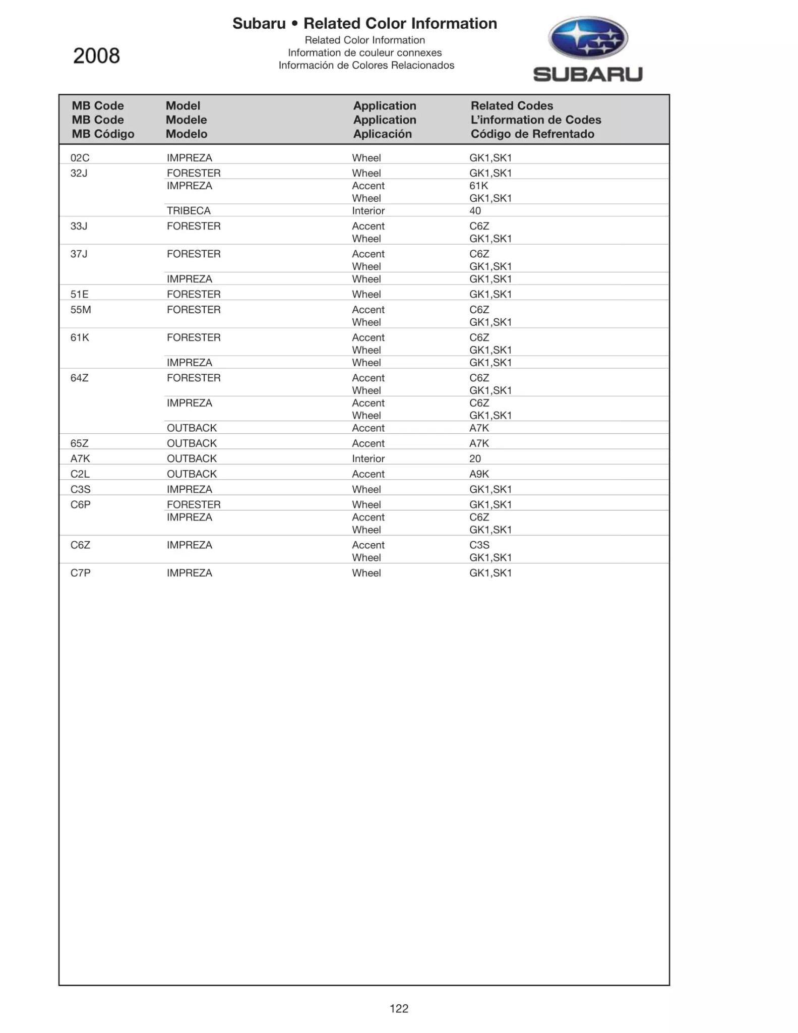 Paint Color and Codes Used By Subaru