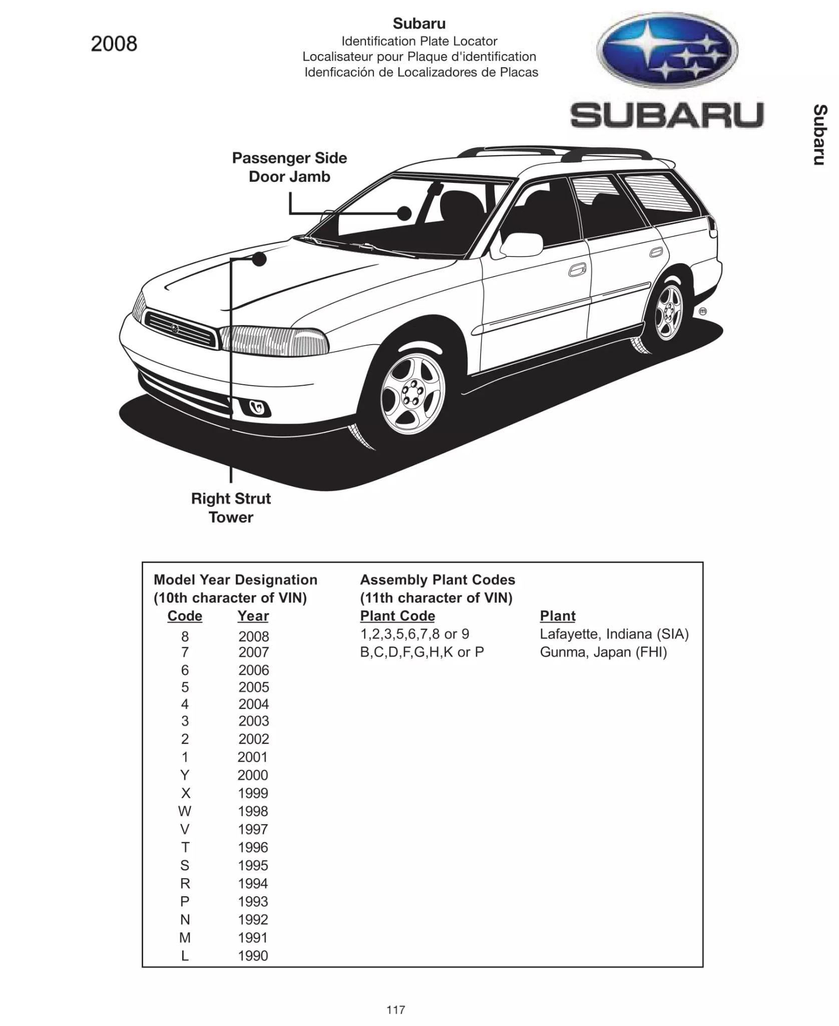 2008 Subaru Paint Code Location Paint Color and Codes Used By Subaru