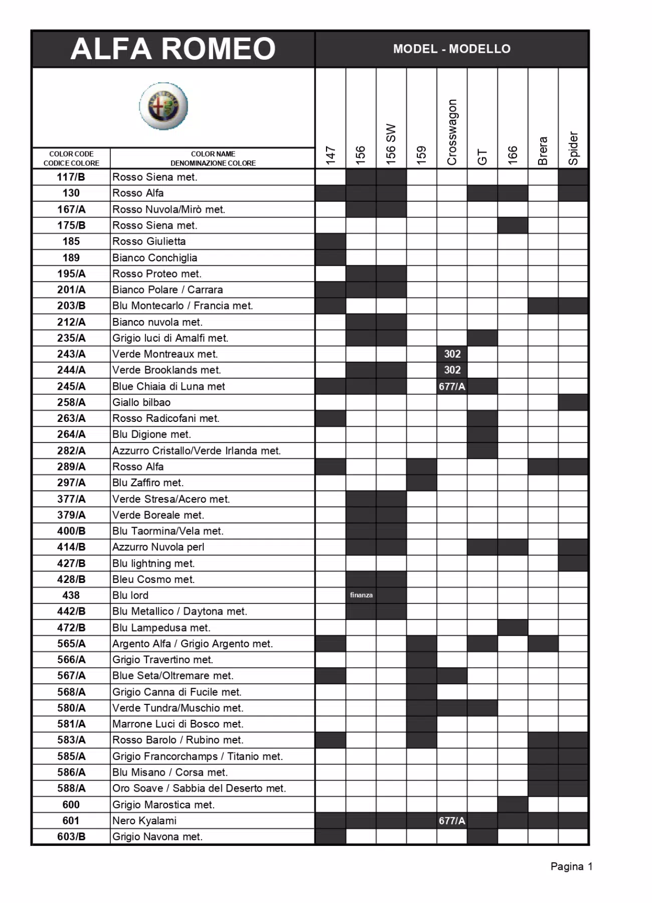 2008 Alfa Romeo Paint Codes to model look up page 1 An excel sheet with the Alfa Romeo logo. Dark colored shades show what color code goes to what car for the year.