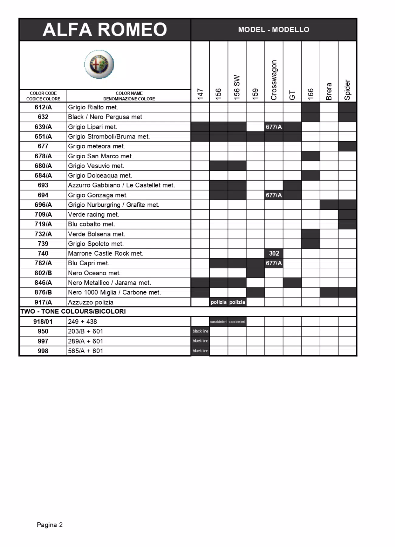 2008 Alfa Romeo Paint Codes to model look up page 2 An excel sheet with the Alfa Romeo logo. Dark colored shades show what color code goes to what car for the year.
