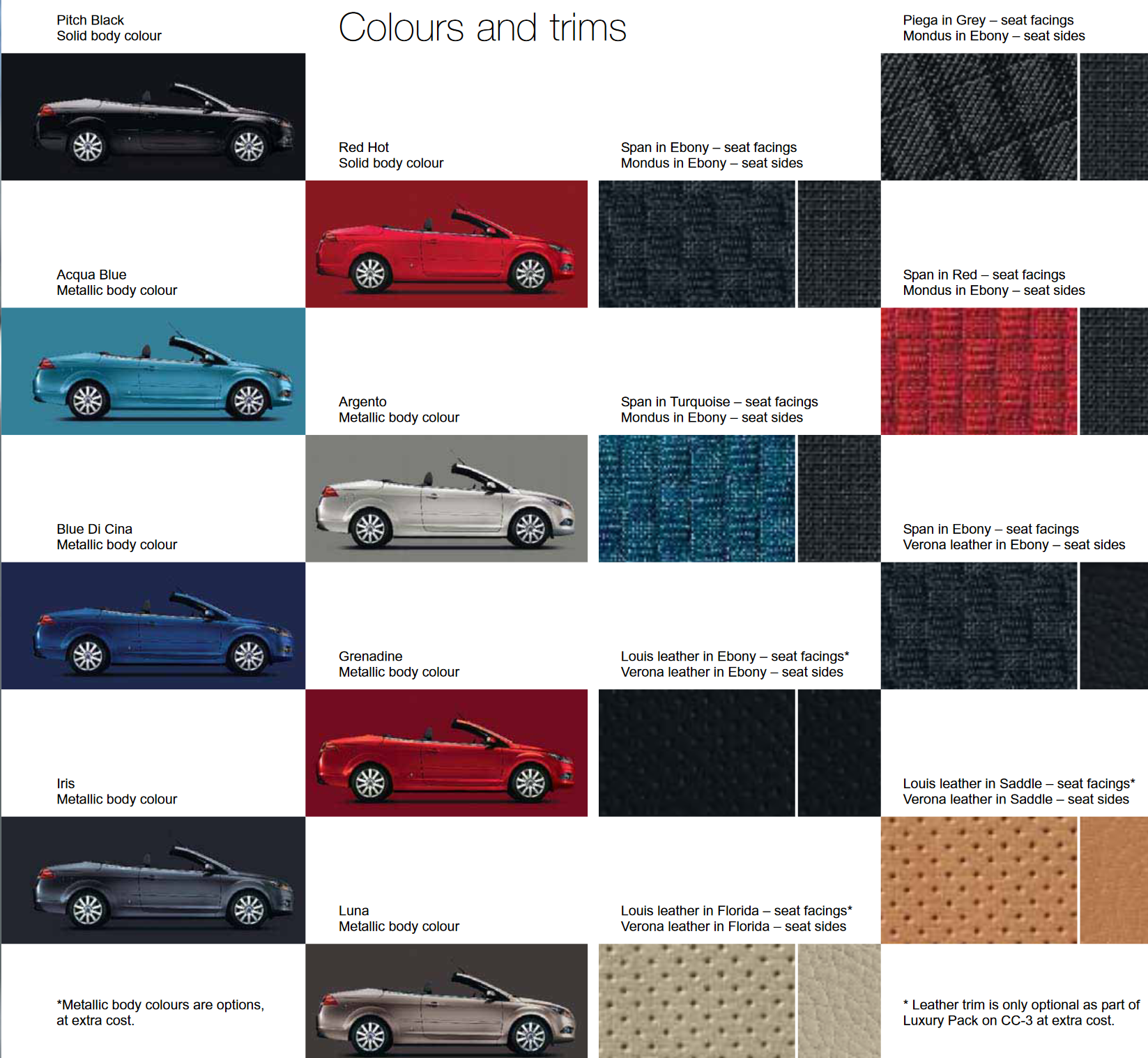 2008 Ford Focus Coupe Cabriolet Paint Chart