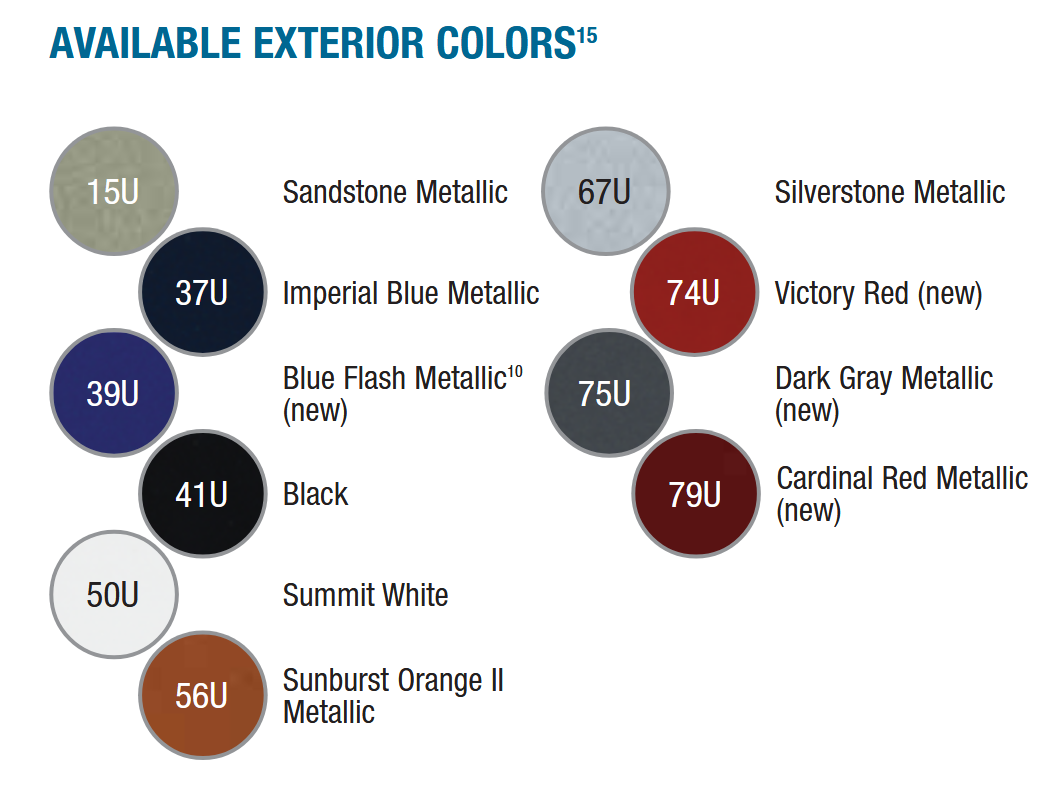 Paint Codes used on the HHR in 2008