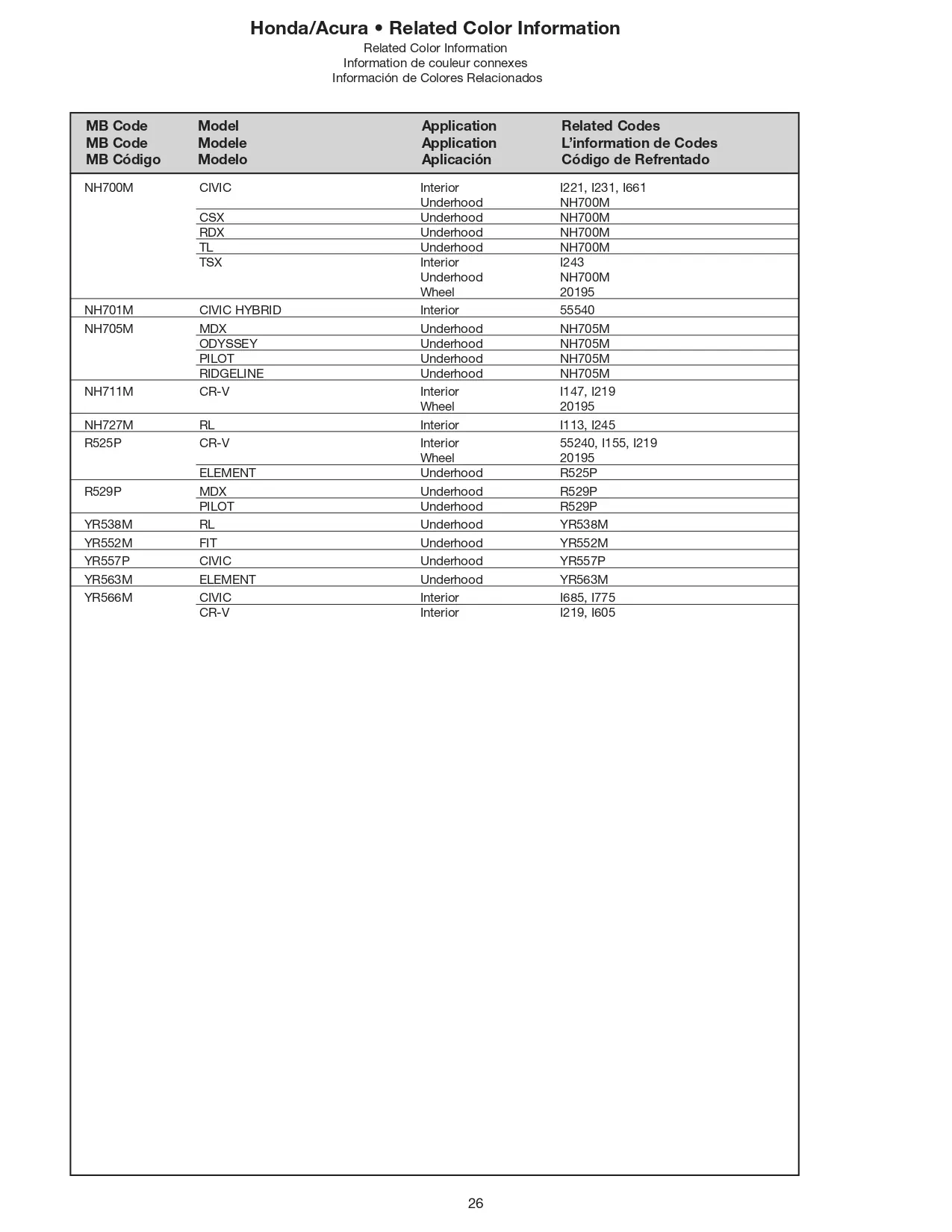 Exterior paint chips and their ordering codes for Honda and Acura Vehicles