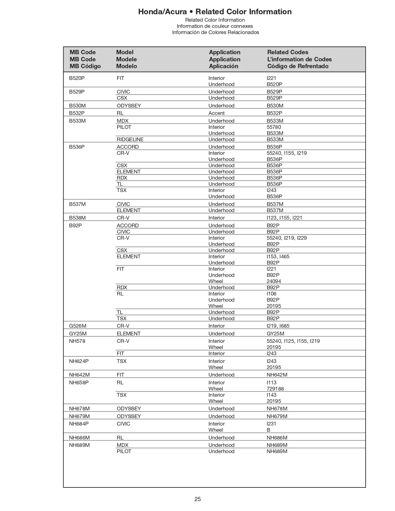 Exterior paint chips and their ordering codes for Honda and Acura Vehicles