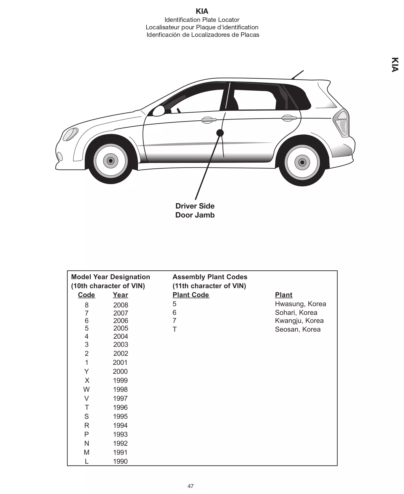 a kia vehicle that shows where the paint code is