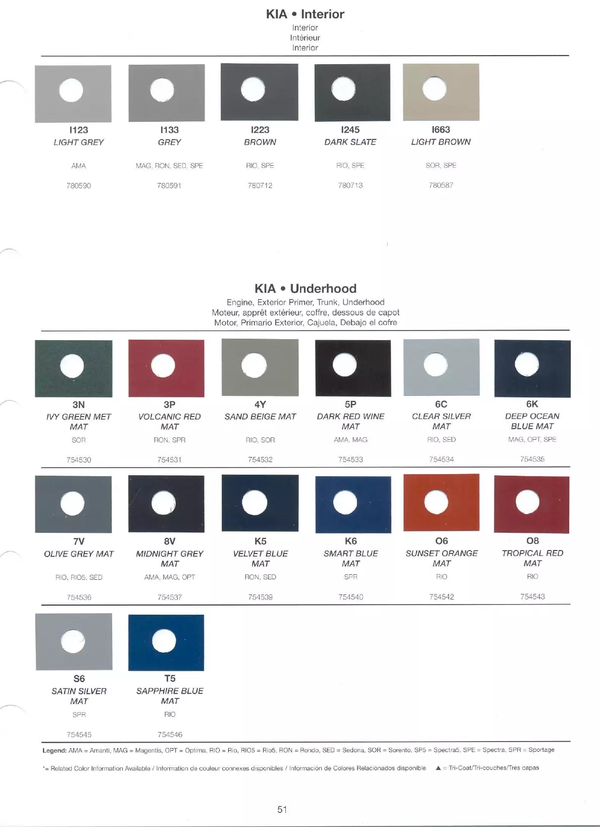 2008 Kia Paint Chart Page 3 paint swatches and or codes for the 2008 kia's