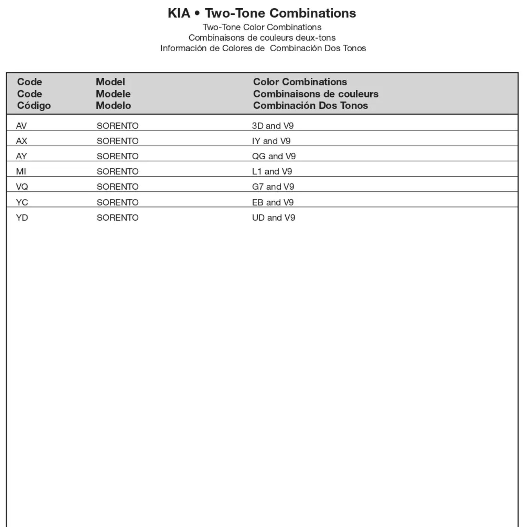 paint swatches and or codes for the 2008 kia's