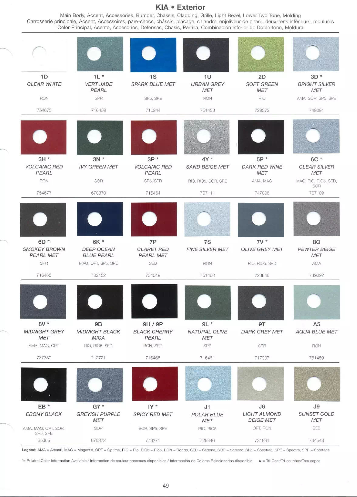 Exterior Paint Colors for Kia Vehicles in 2008