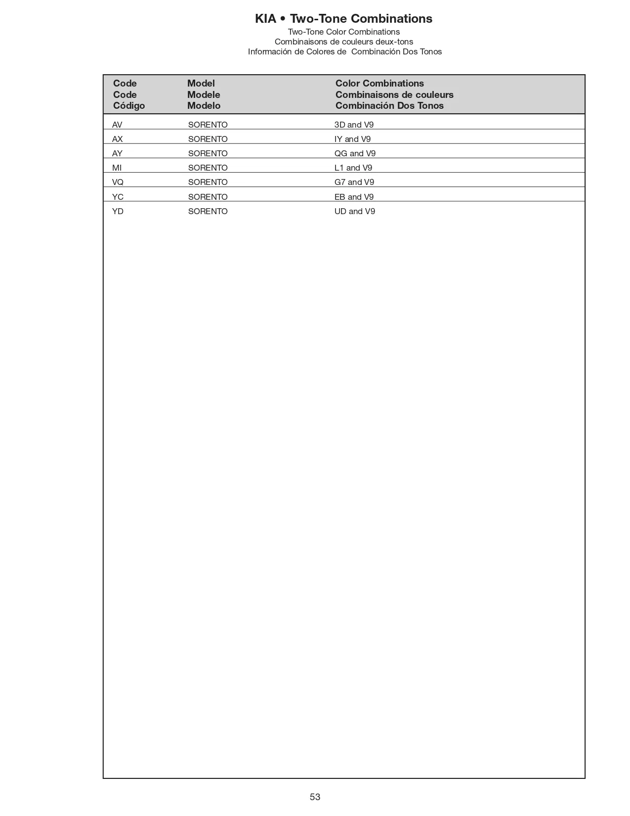 Exterior Paint Colors for Kia Vehicles in 2008