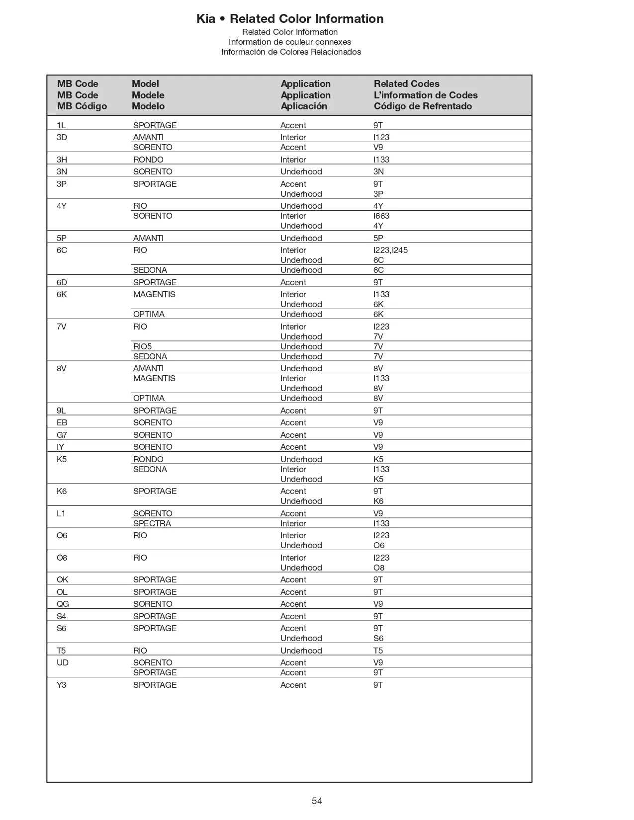 Exterior Paint Colors for Kia Vehicles in 2008