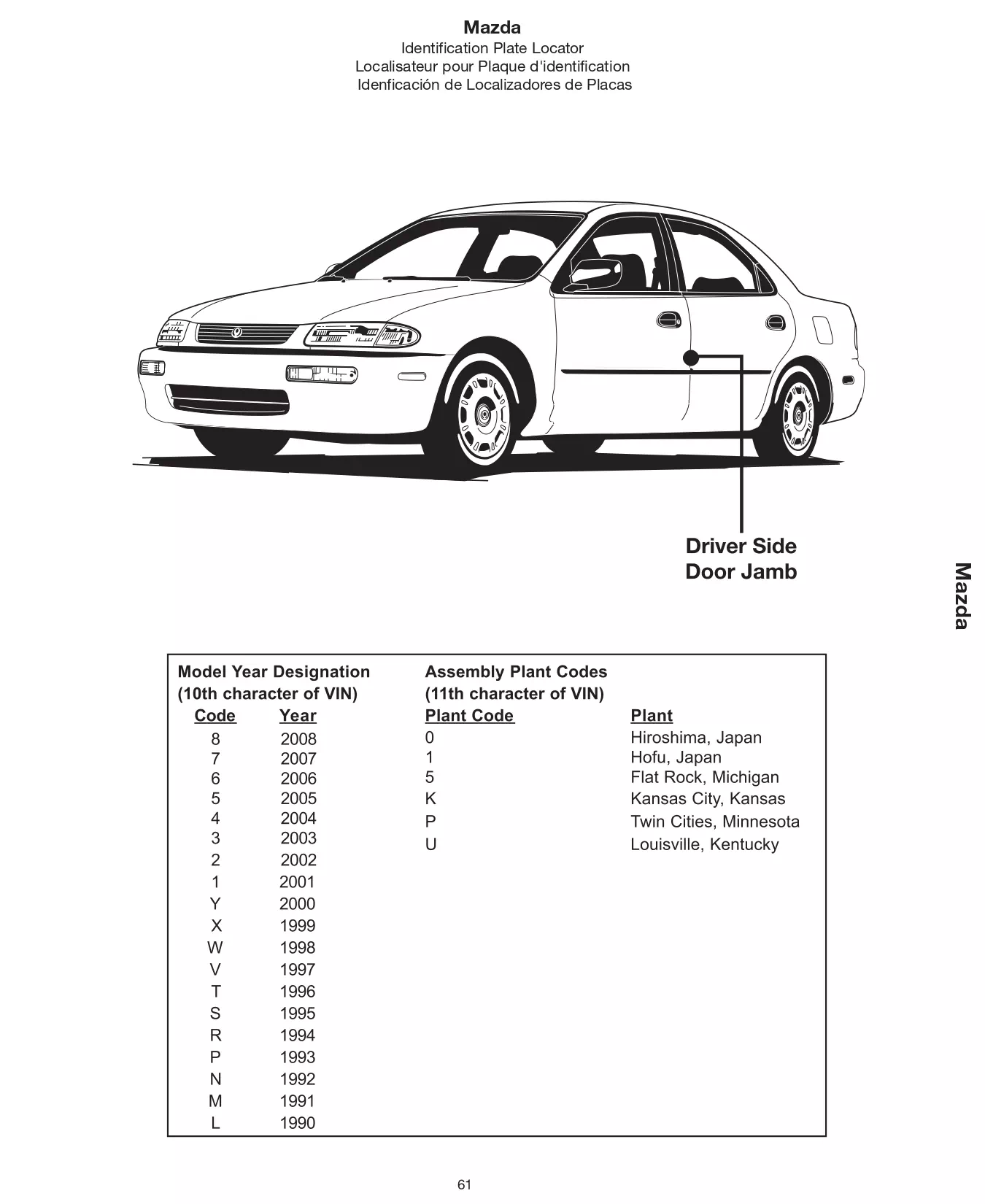 2008 Mazda Paint Code Location Sticker is located on the door jamb for 2008 Mazda automobiles.