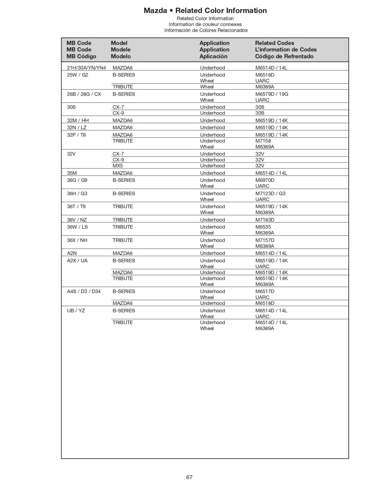 2008 Mazda Paint code related information. aka Accent colors a document showing the main body paint code to the accent colors that went with that color code.