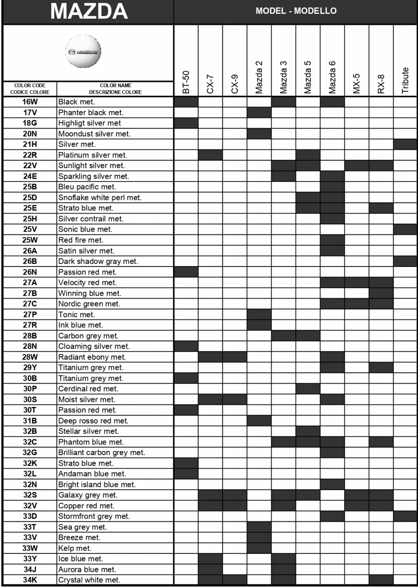 A chart showing what paint codes and their color names go to which vehicle for Mazda automobiles in 2008