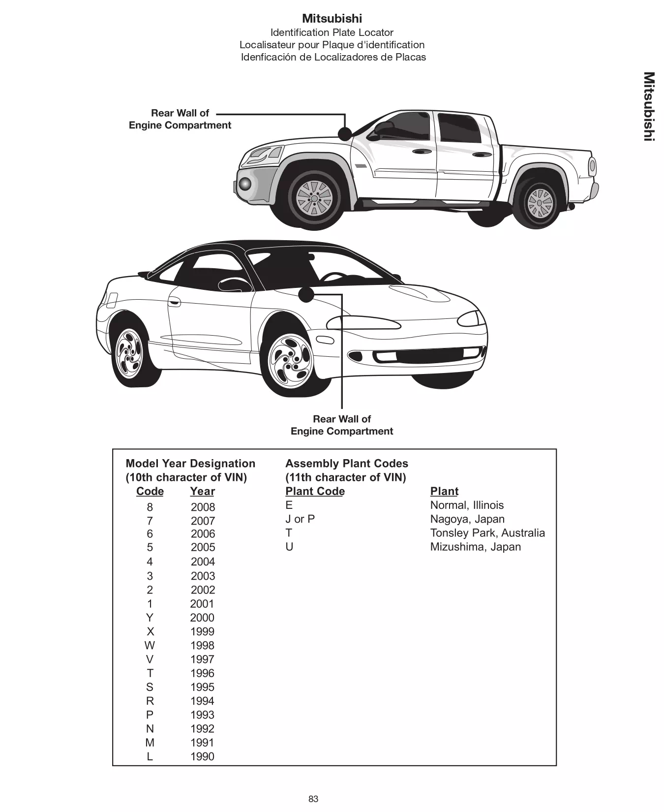 2008 Mitsubishi Paint Code Location