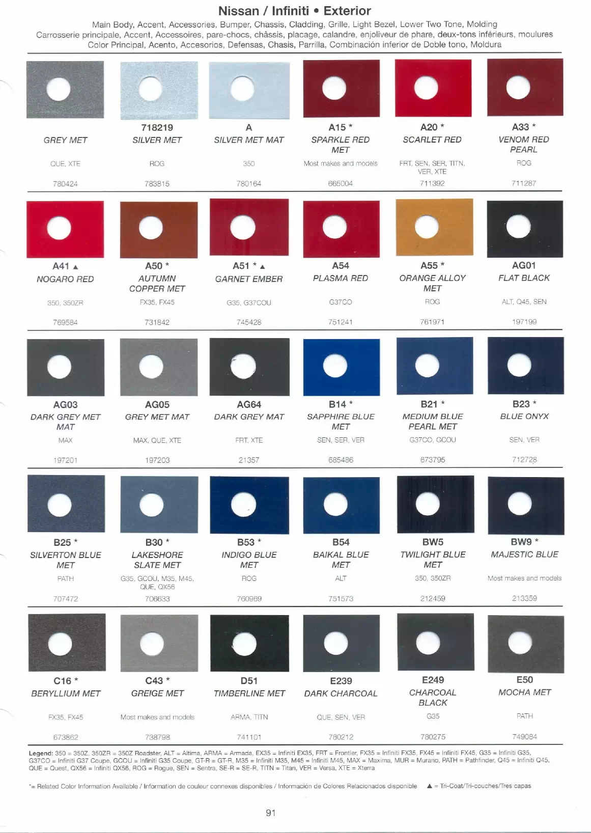 Exterior paint colors for Nissan and Infiniti vehicles and their ordering codes and stock numbers