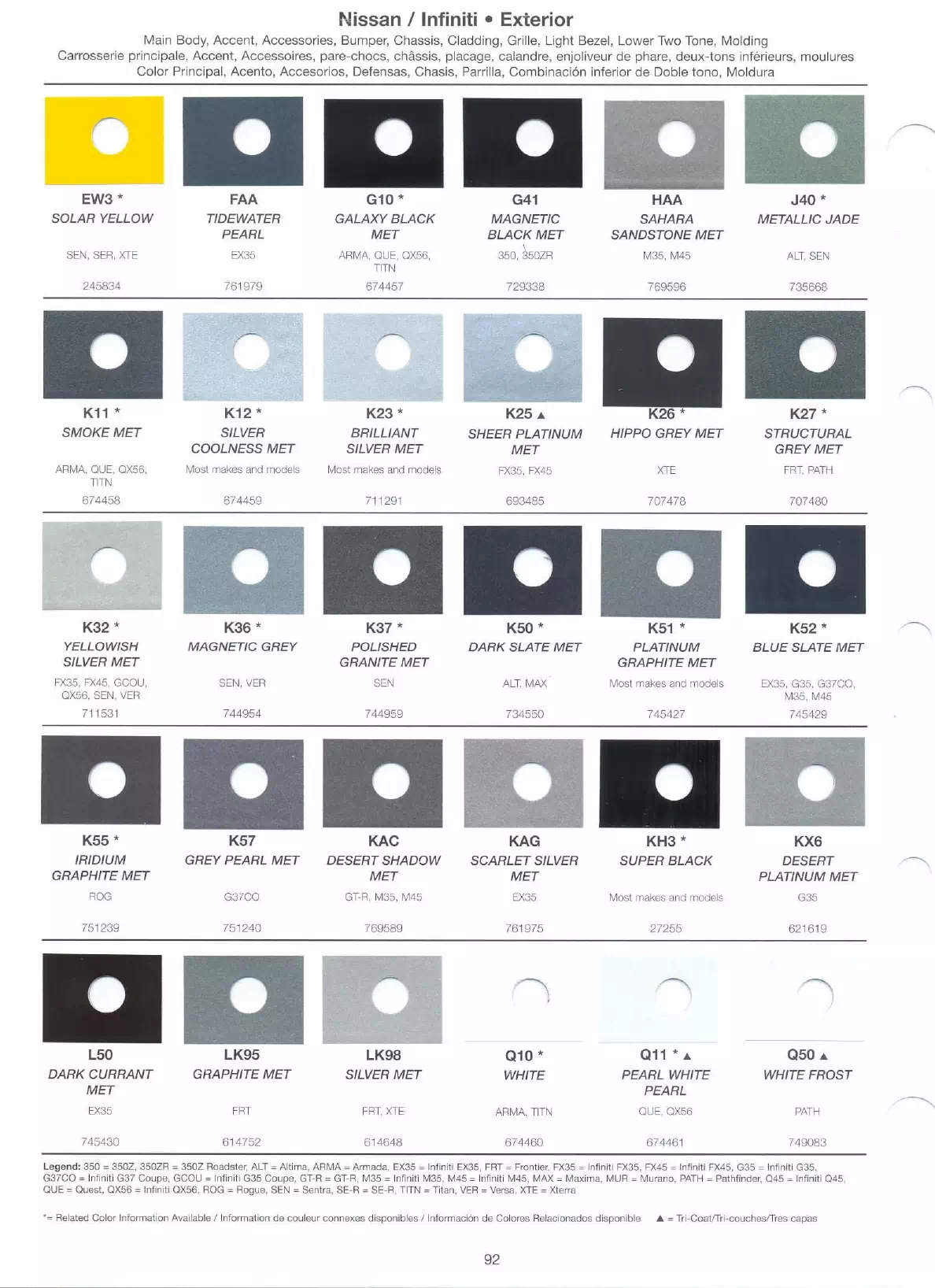 Exterior paint colors for Nissan and Infiniti vehicles and their ordering codes and stock numbers