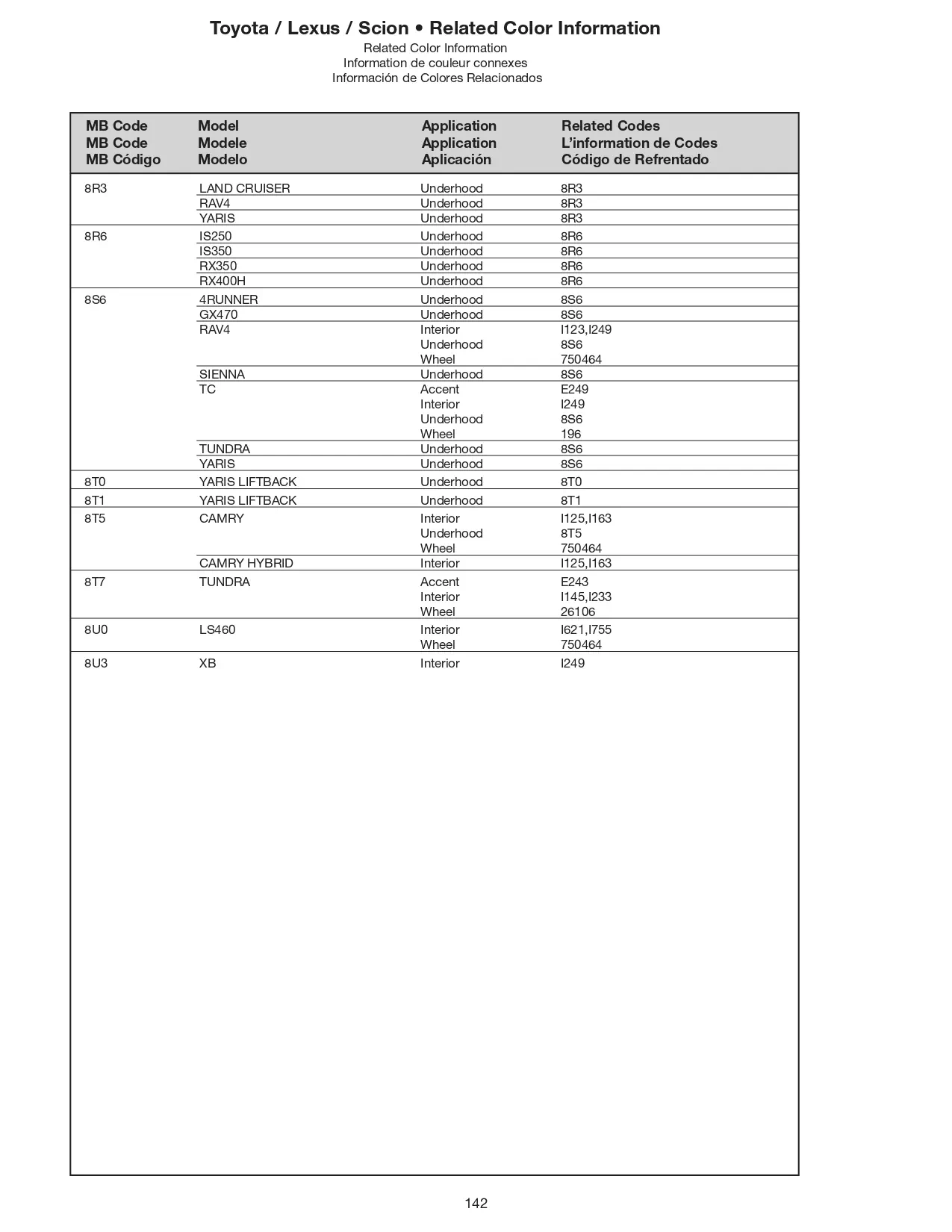 color swatches and paint codes